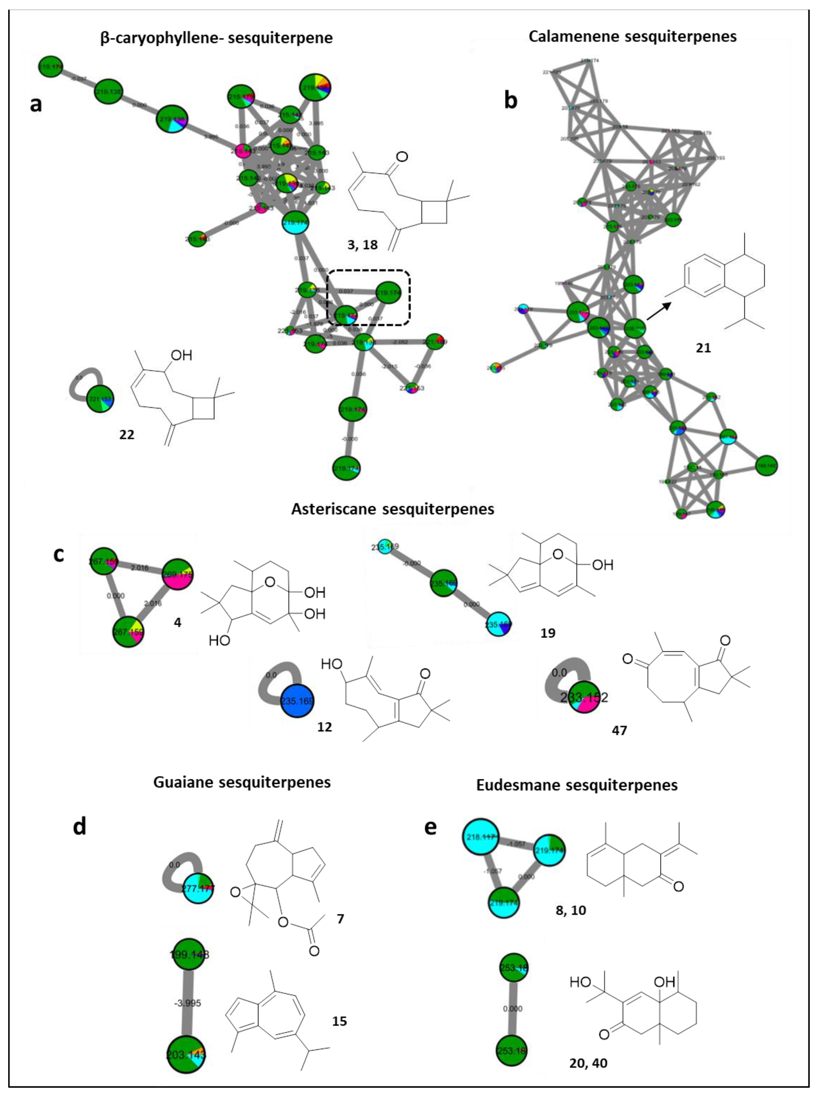 Marinedrugs 20 00630 g005