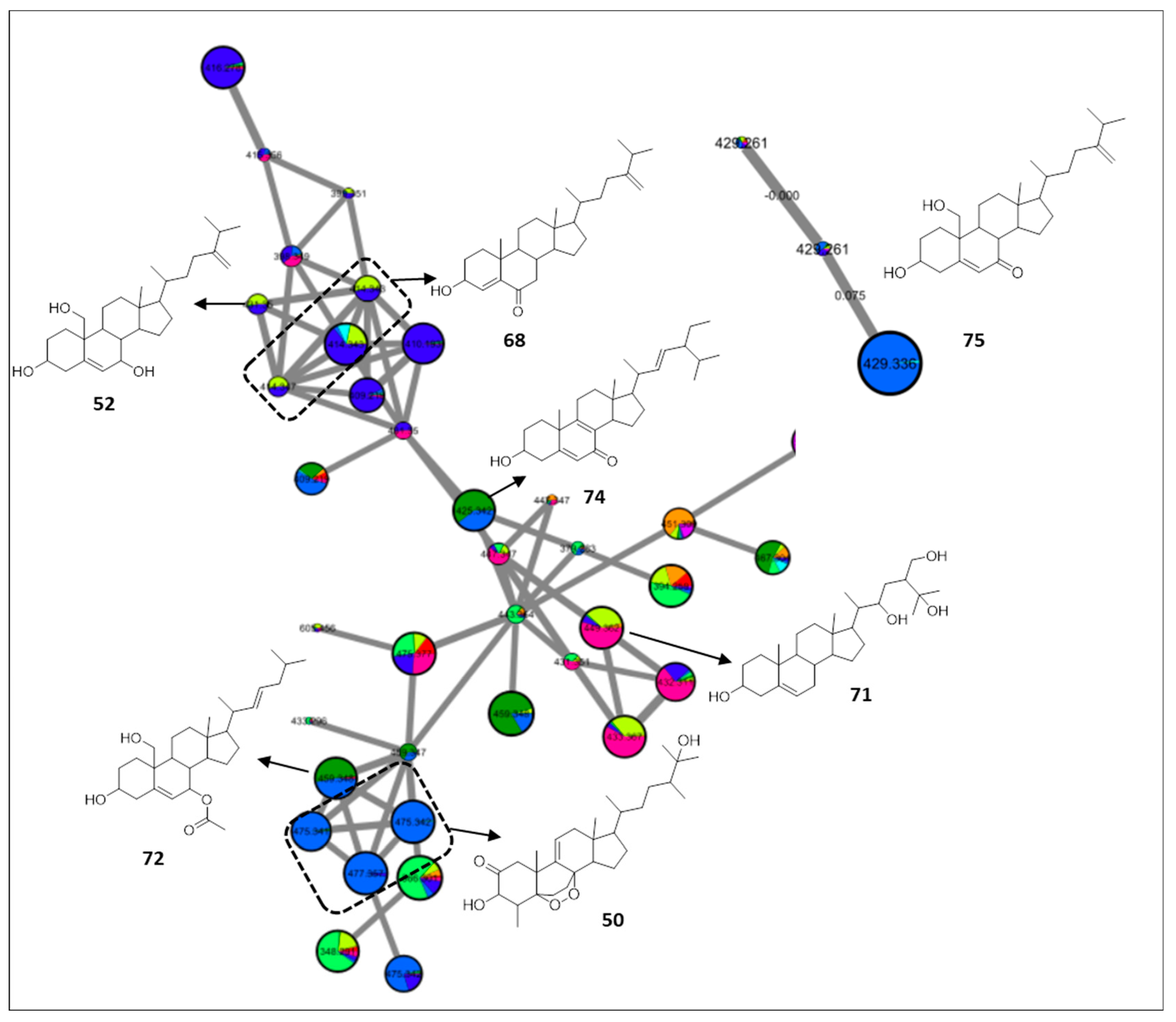 Marinedrugs 20 00630 g006