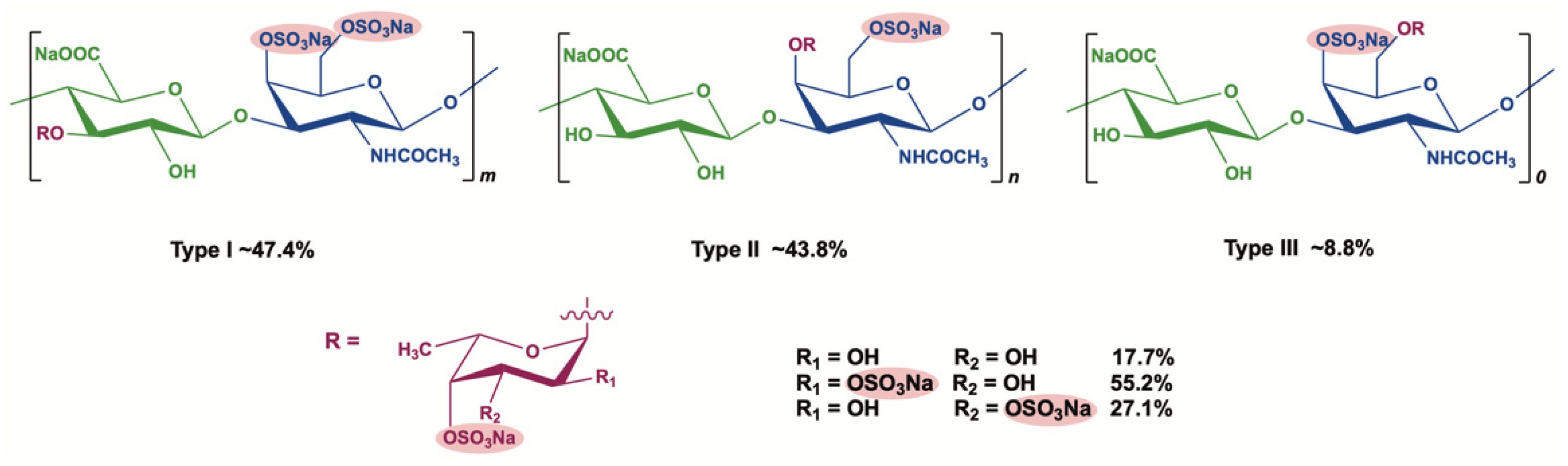Marinedrugs 20 00631 g001