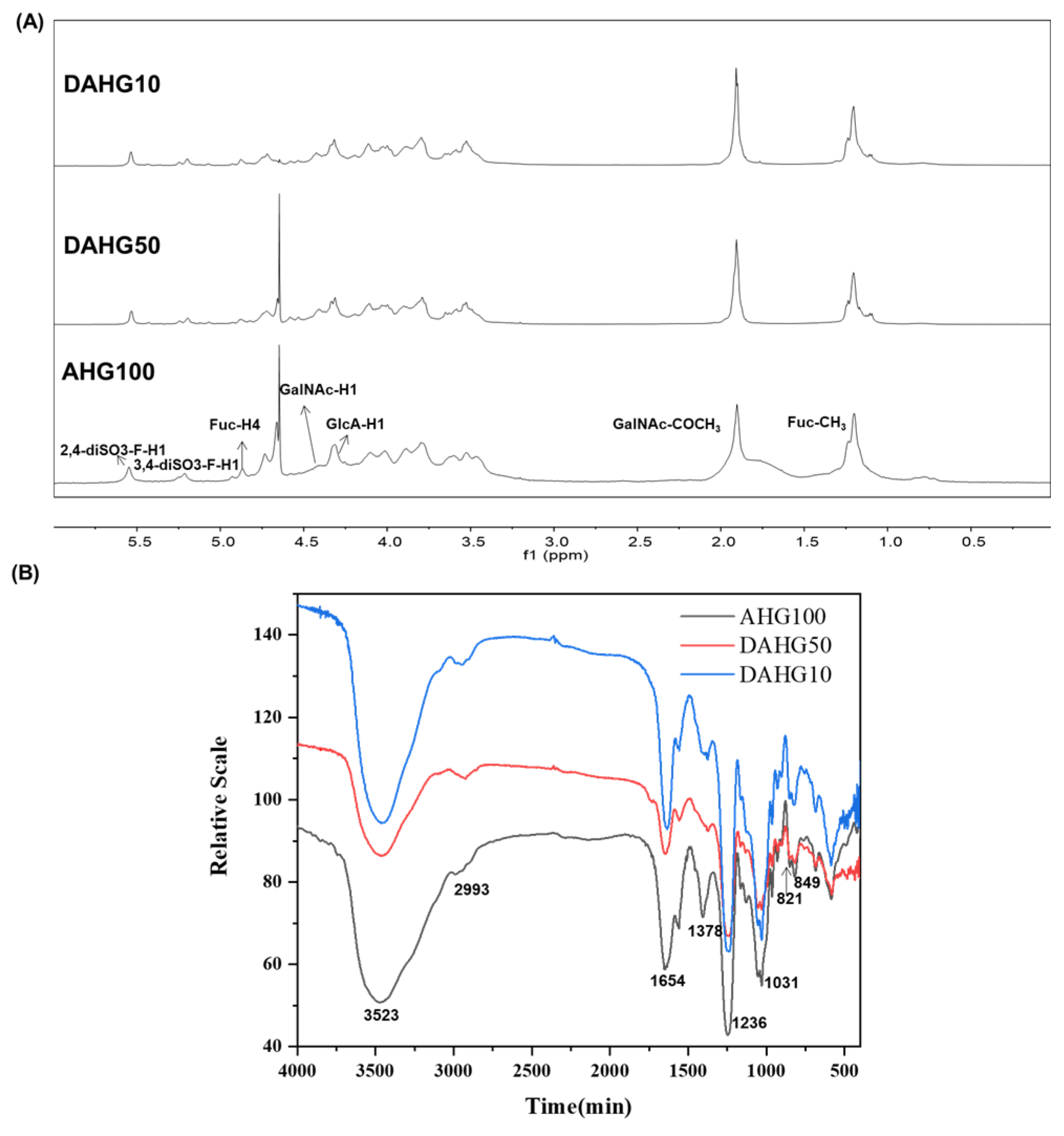 Marinedrugs 20 00631 g002