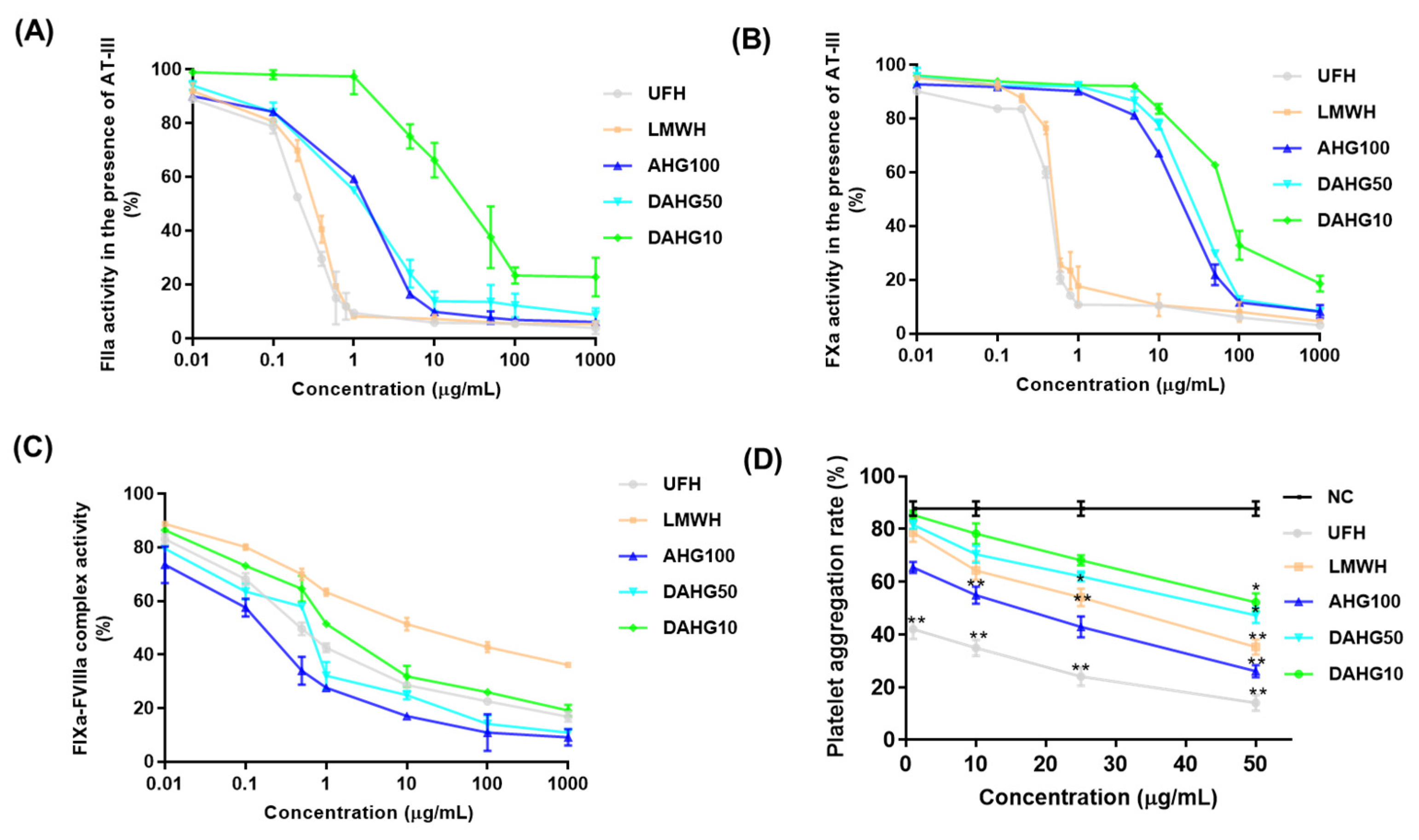Marinedrugs 20 00631 g003