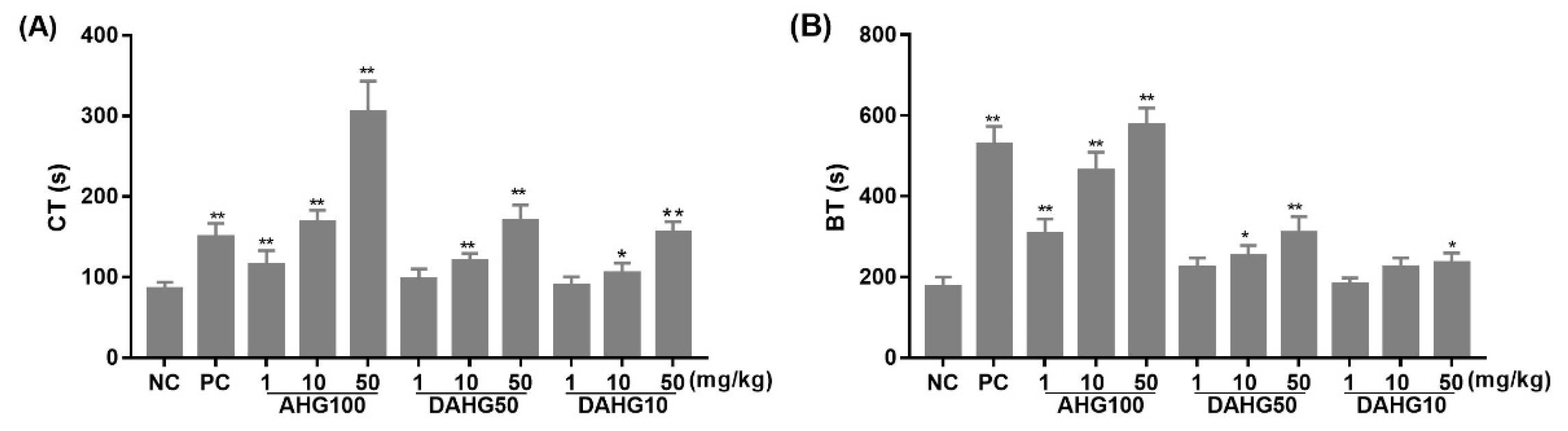 Marinedrugs 20 00631 g004