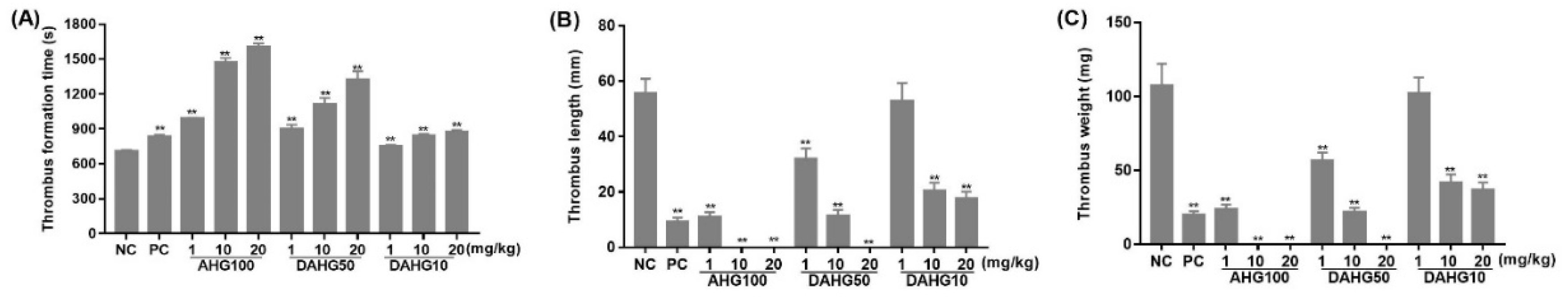 Marinedrugs 20 00631 g005
