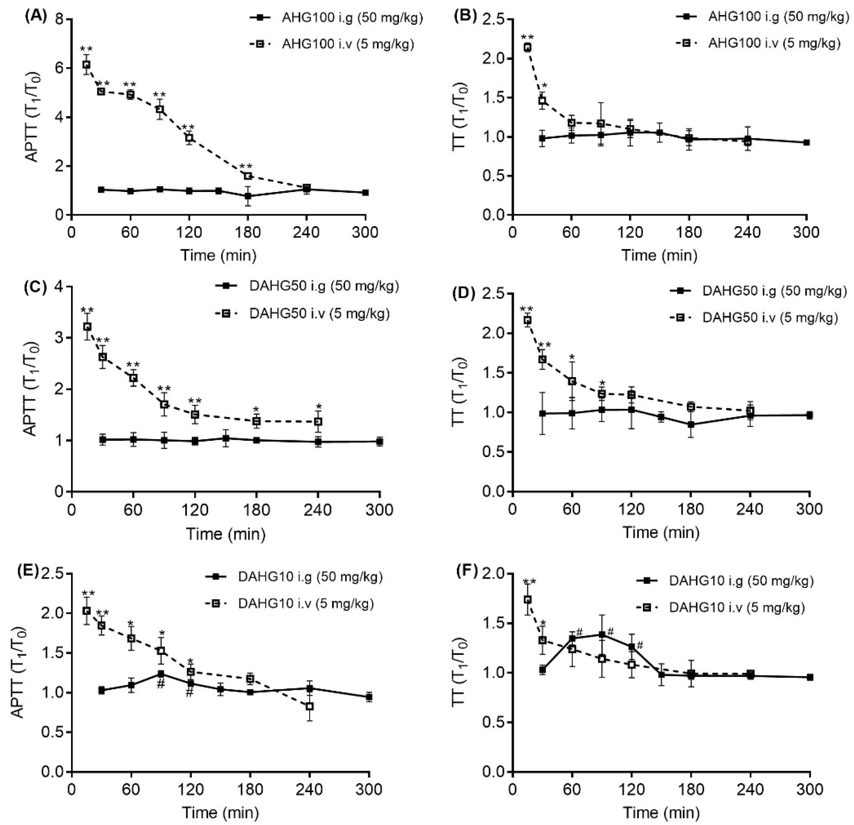 Marinedrugs 20 00631 g006