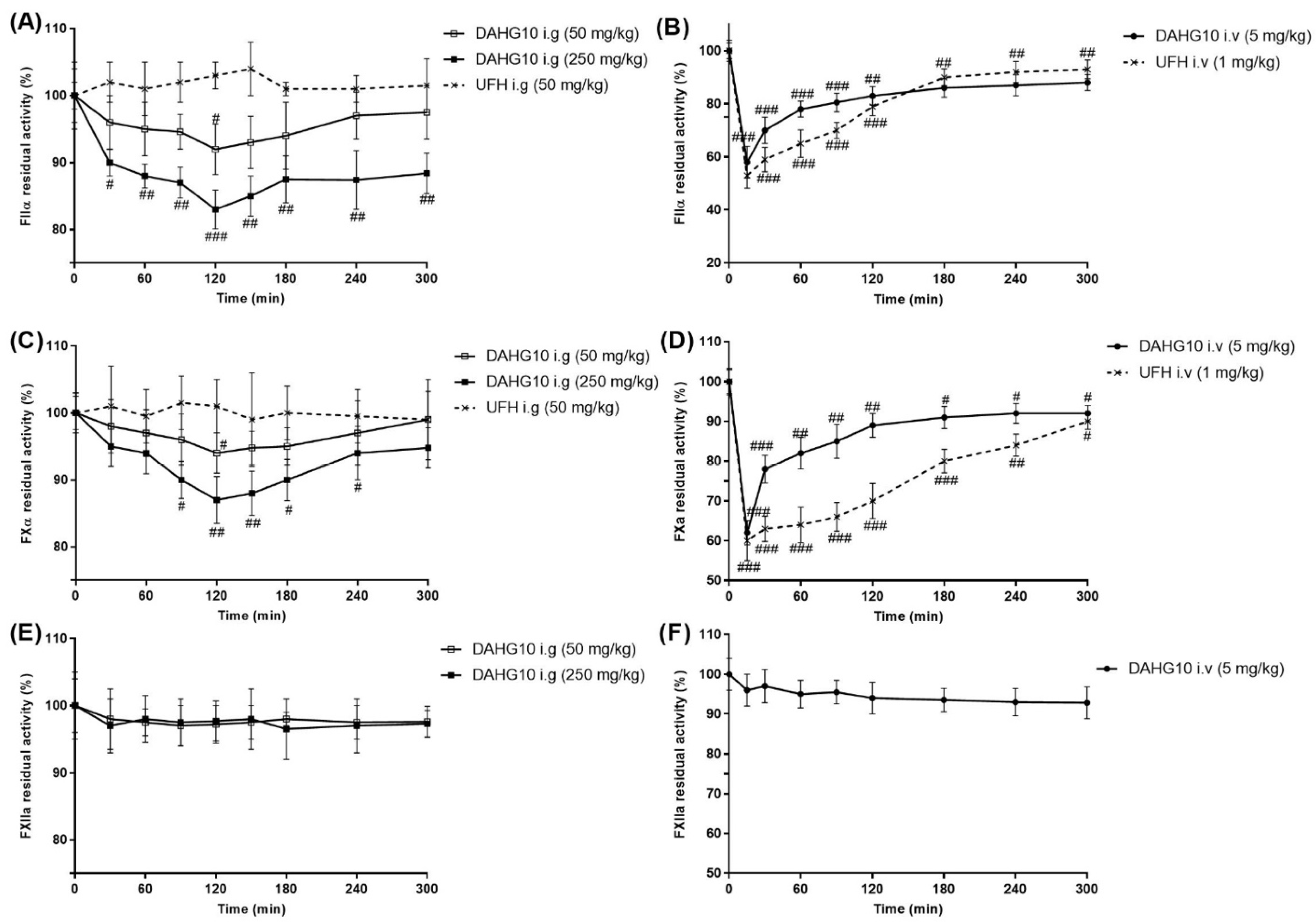Marinedrugs 20 00631 g007