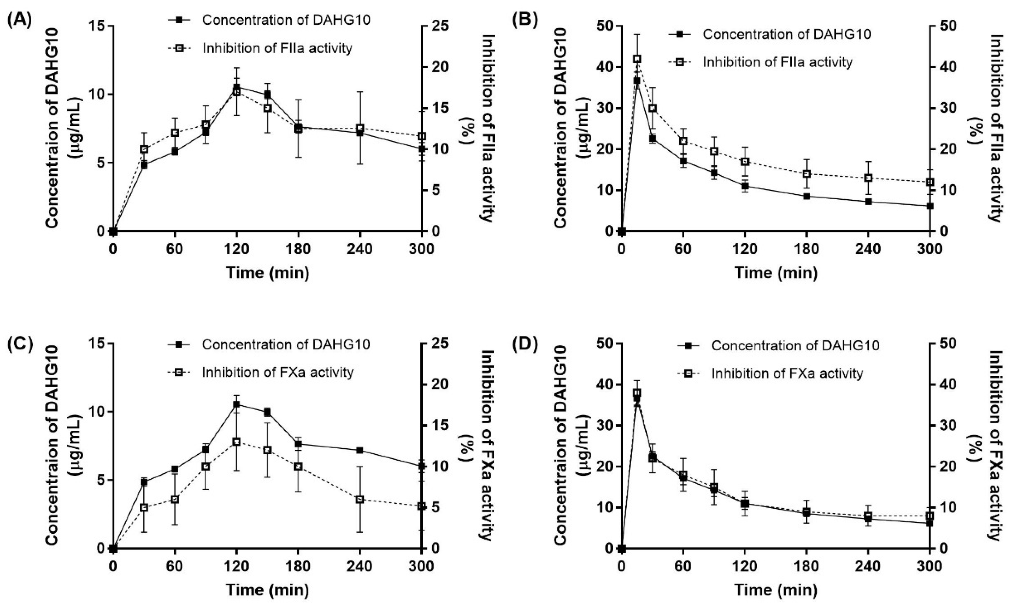 Marinedrugs 20 00631 g008