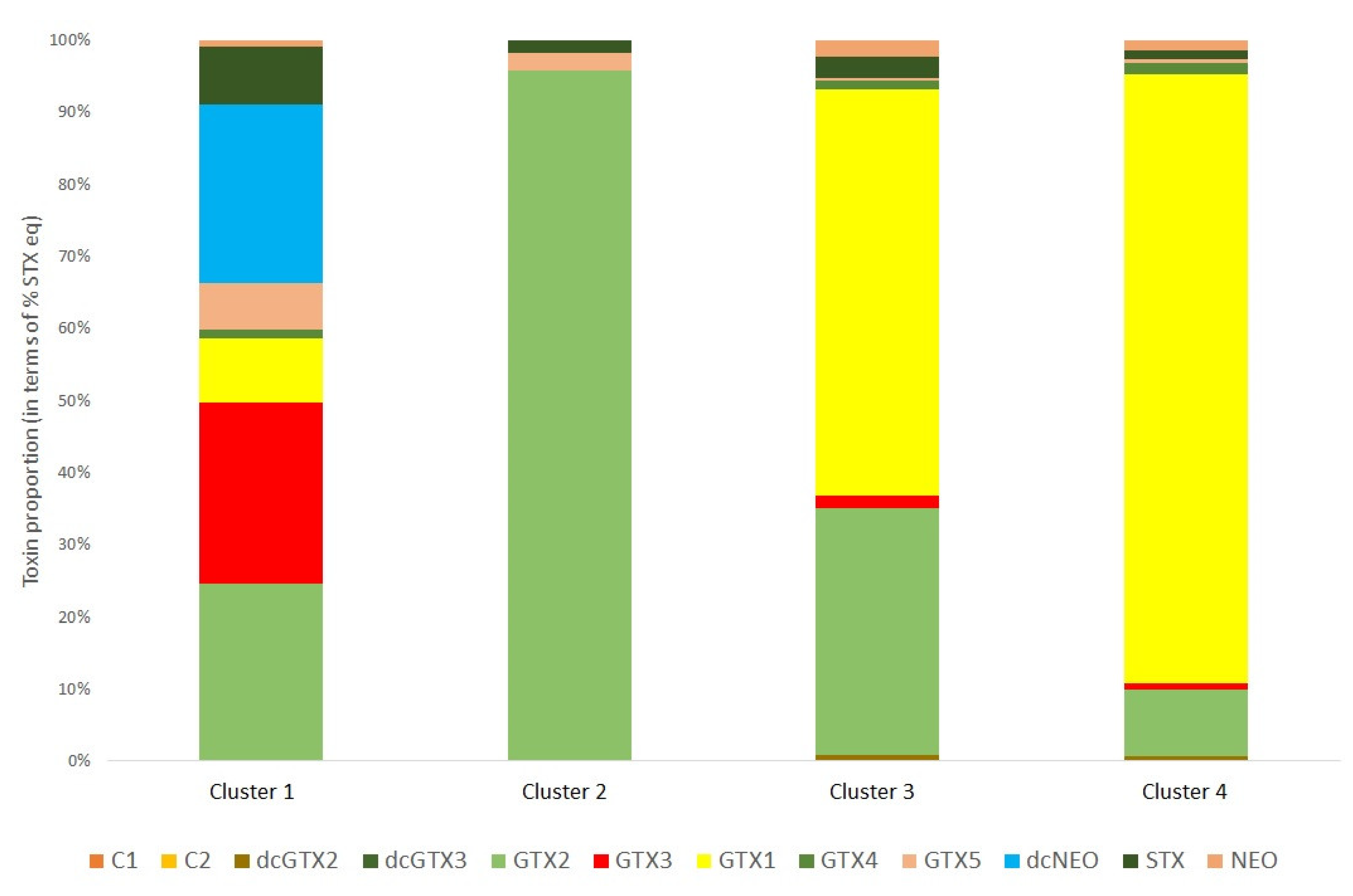 Marinedrugs 20 00634 g006 Marinedrugs 20 00634 g006