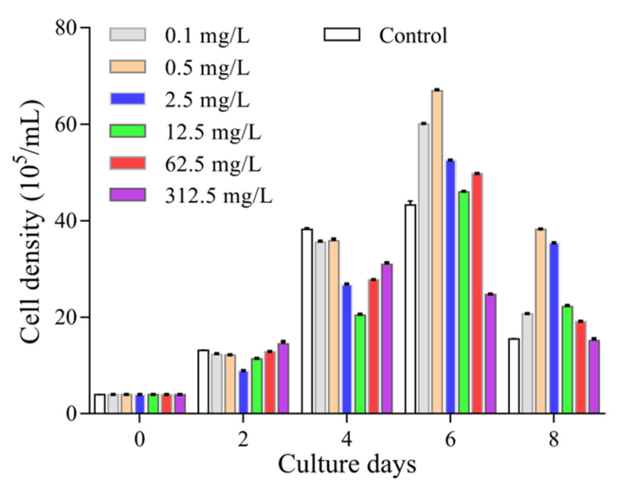 Marinedrugs 20 00644 g001