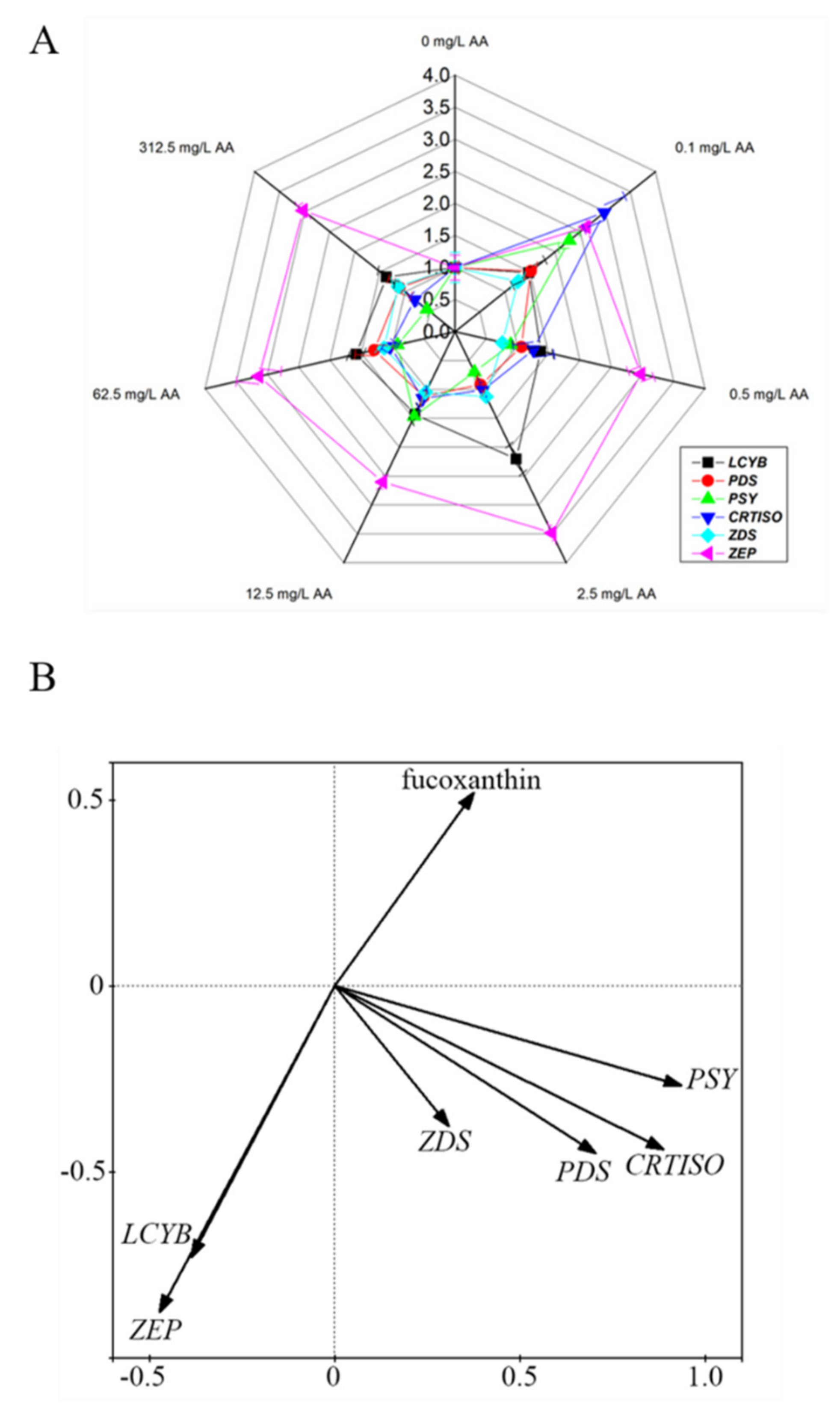 Marinedrugs 20 00644 g002