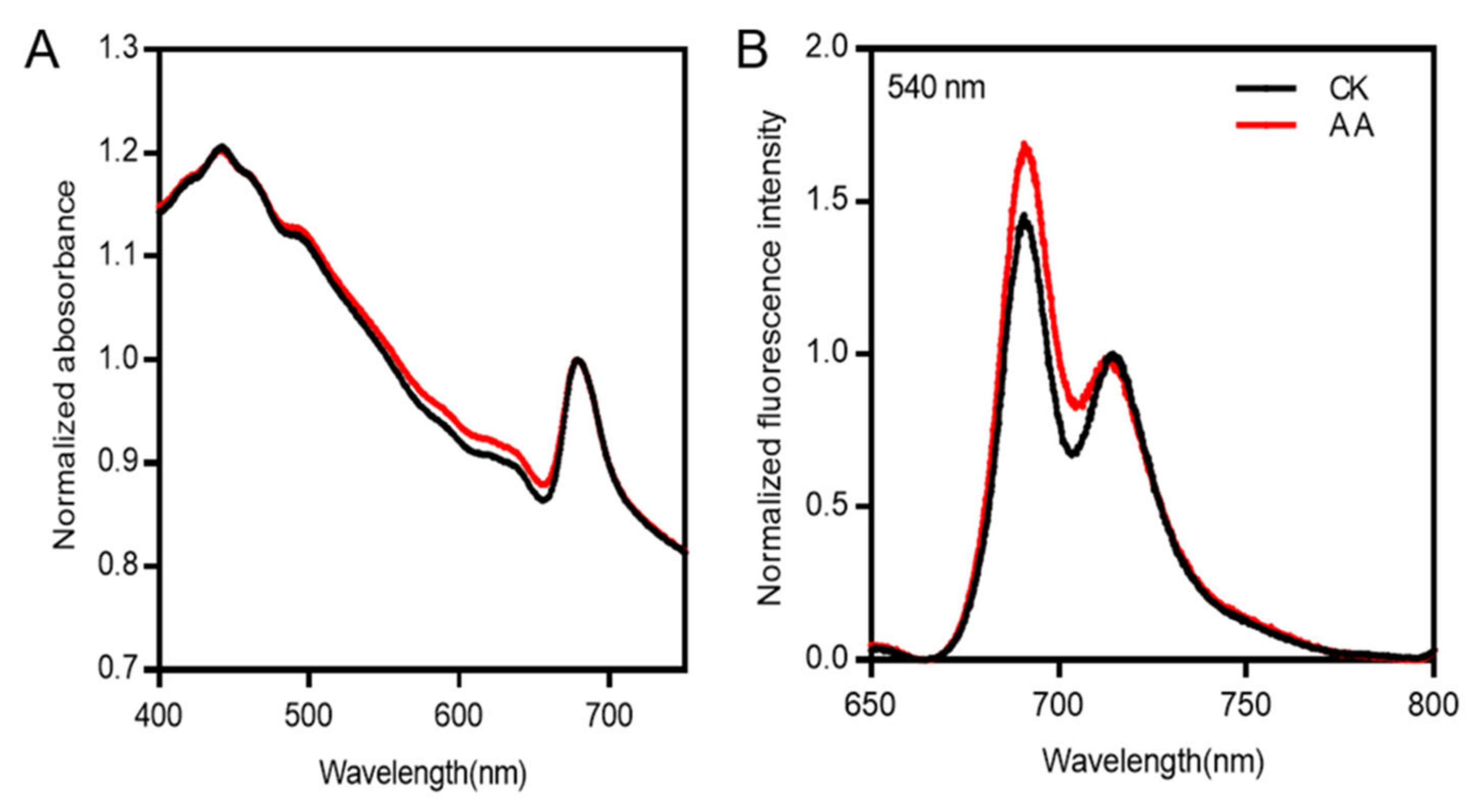 Marinedrugs 20 00644 g003