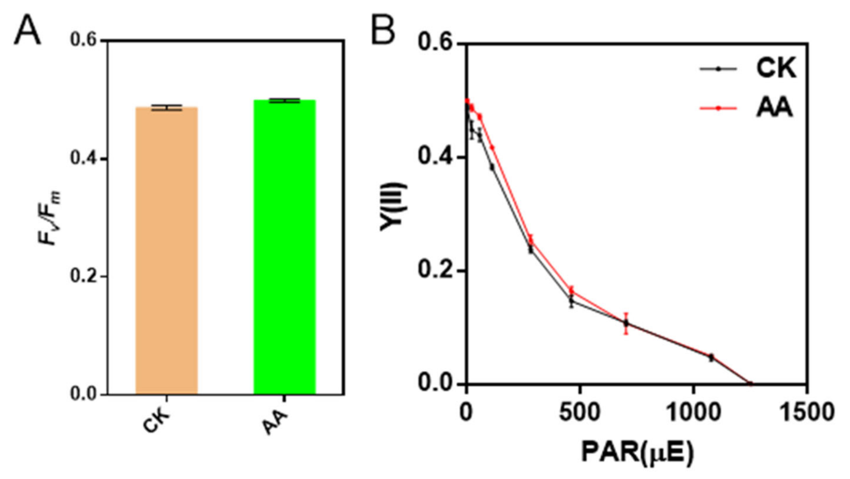 Marinedrugs 20 00644 g004