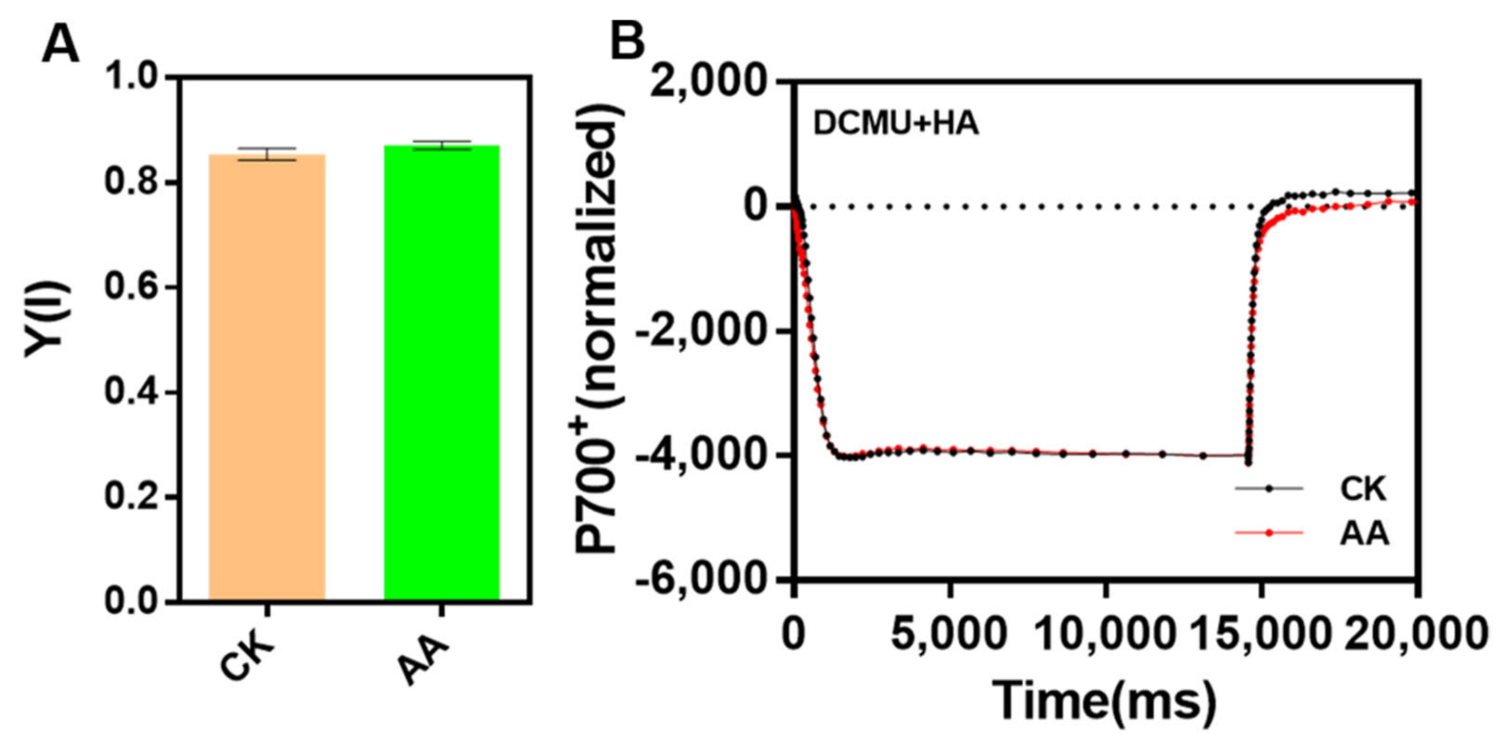 Marinedrugs 20 00644 g005
