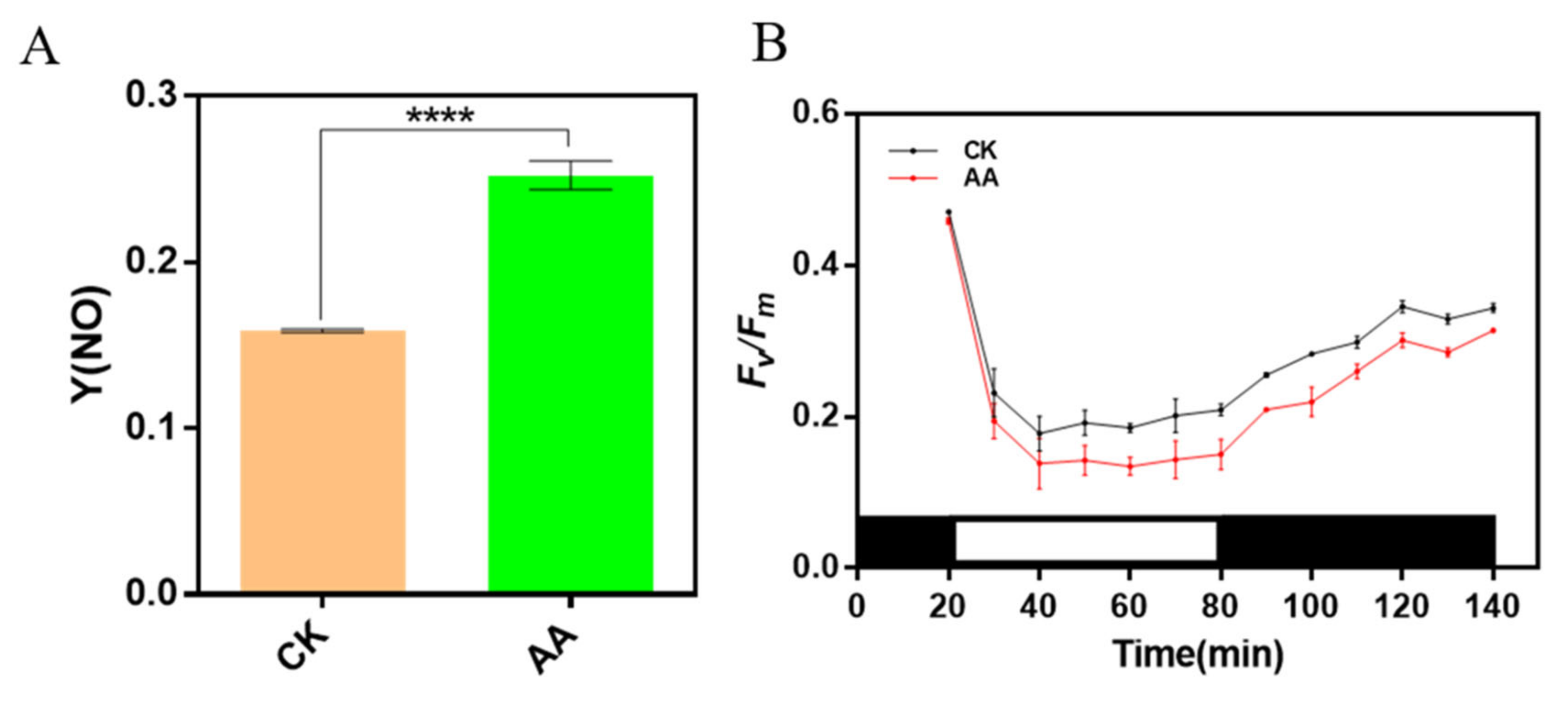 Marinedrugs 20 00644 g007