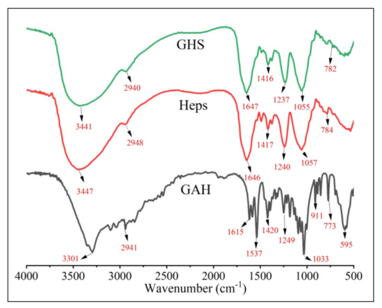 Marinedrugs 20 00646 g0a1
