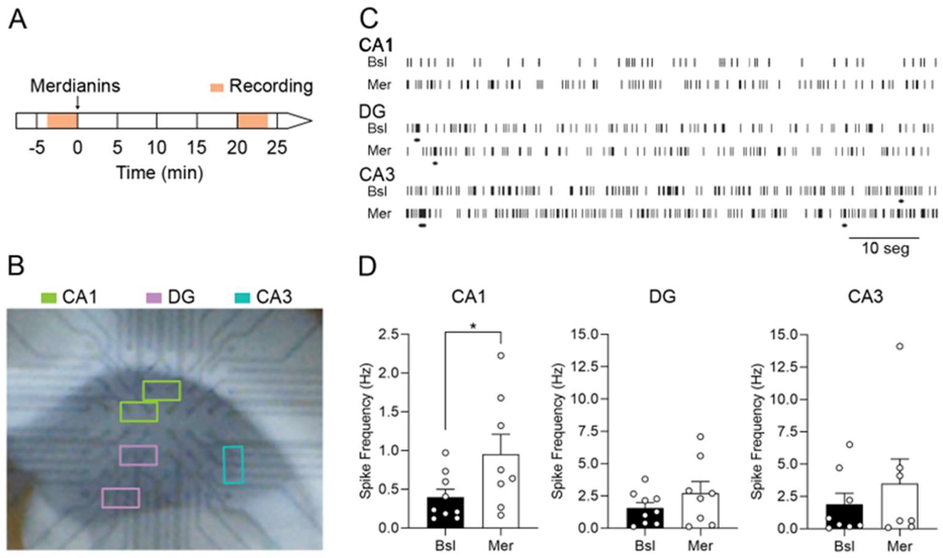 Marinedrugs 20 00648 g003