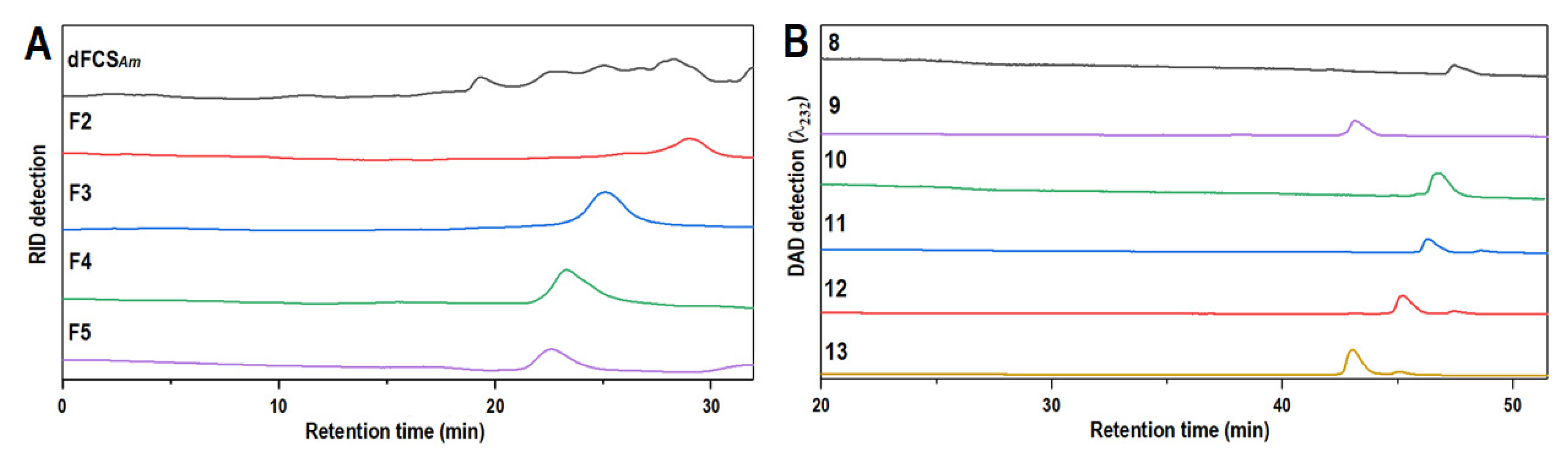 Marinedrugs 20 00653 g002