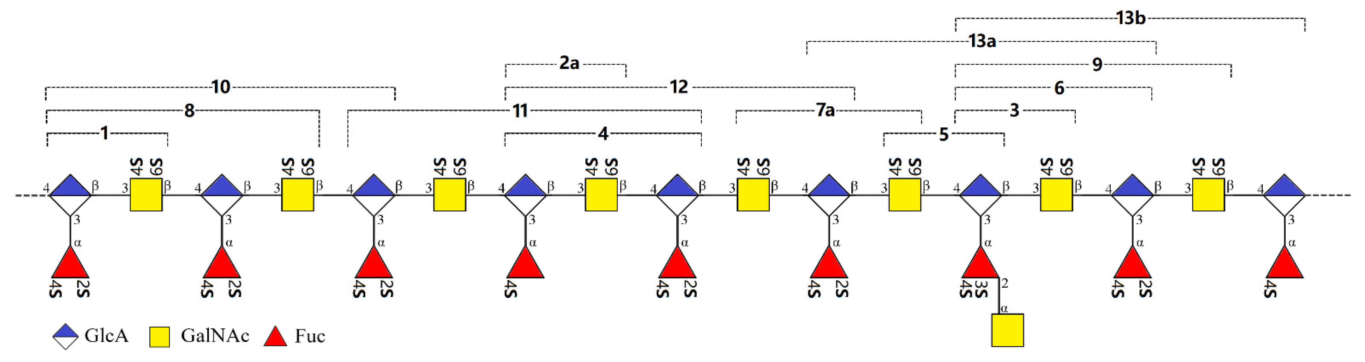 Marinedrugs 20 00653 g008
