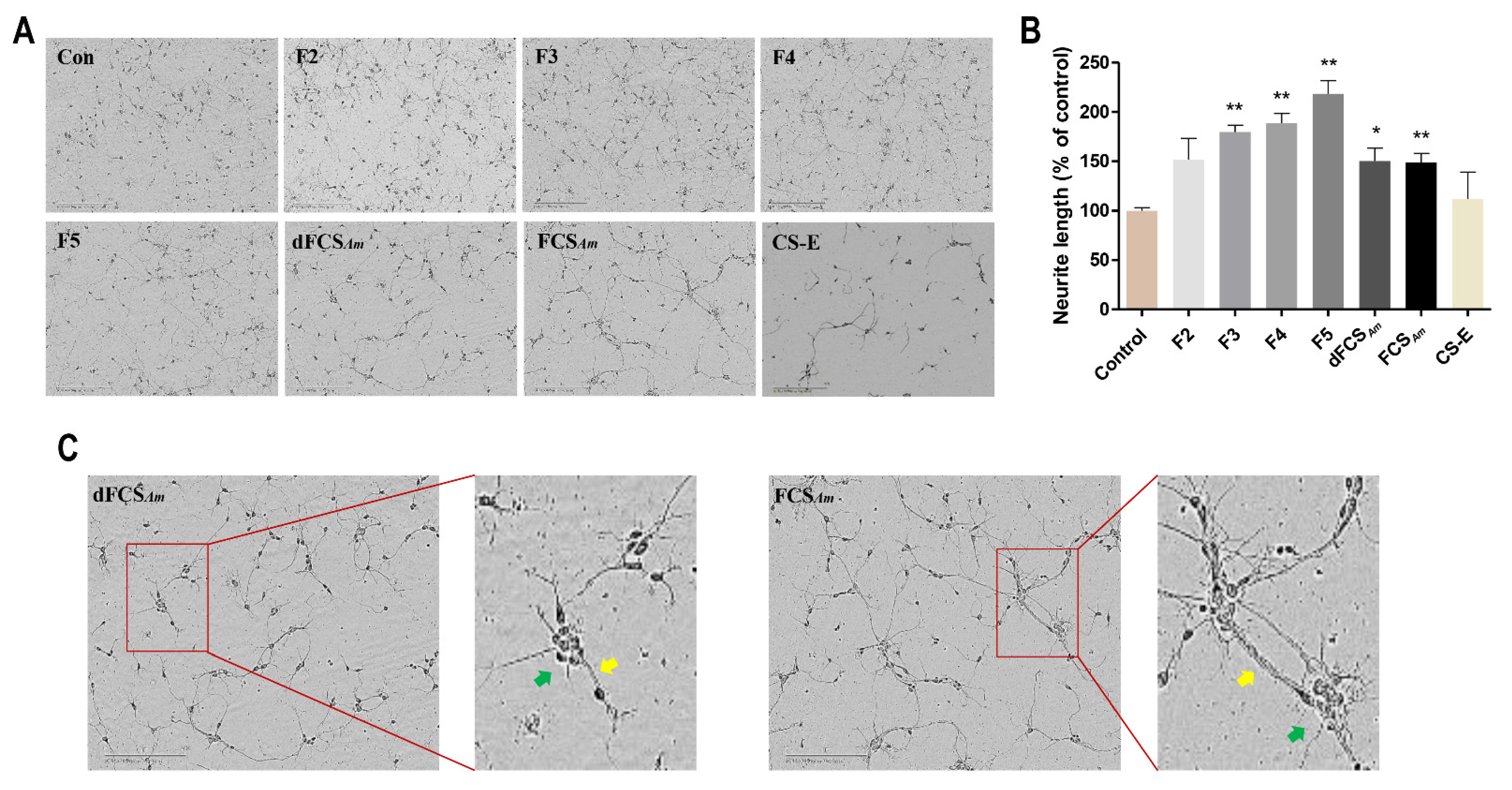 Marinedrugs 20 00653 g009