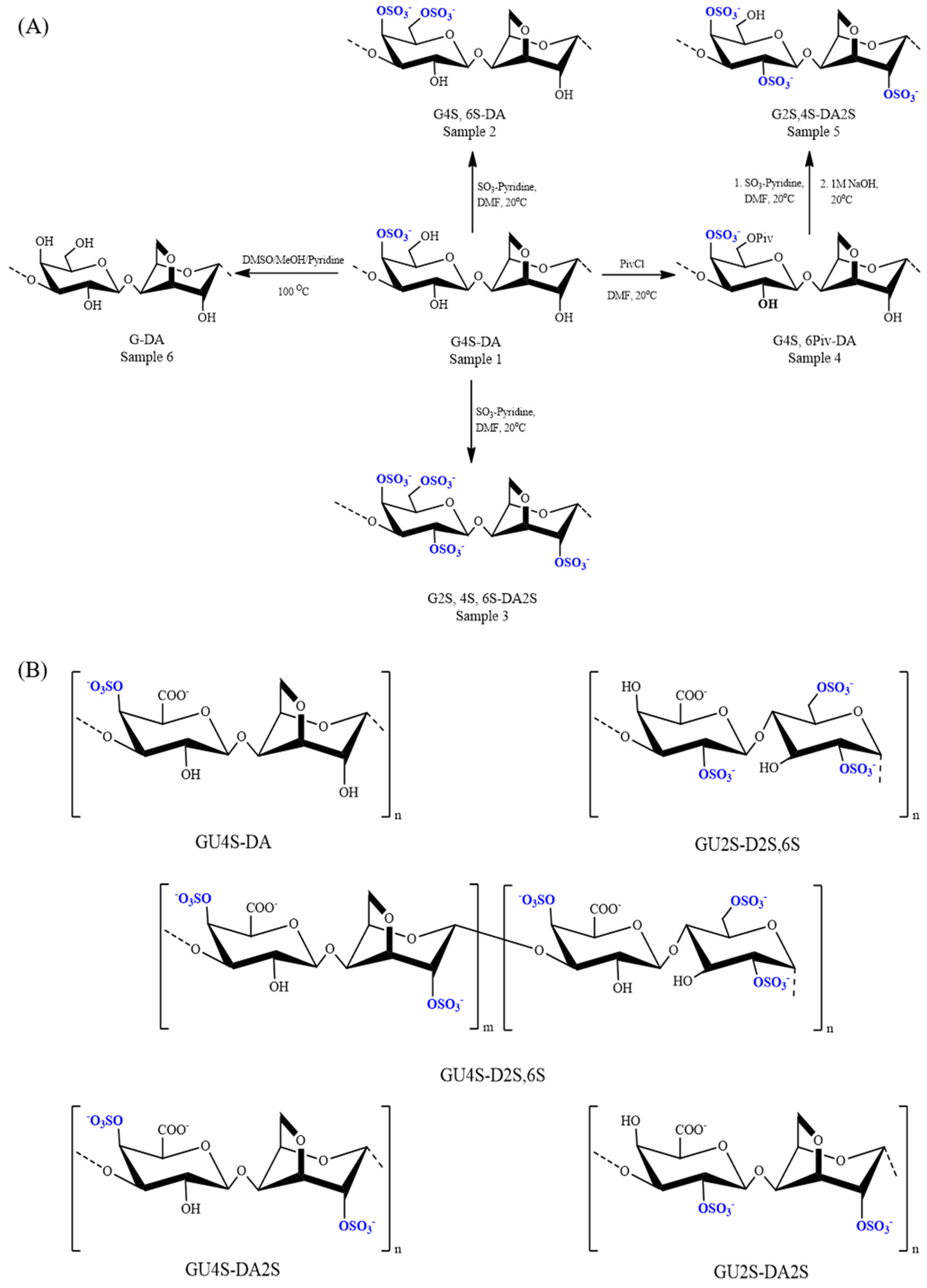 Marinedrugs 20 00654 g003