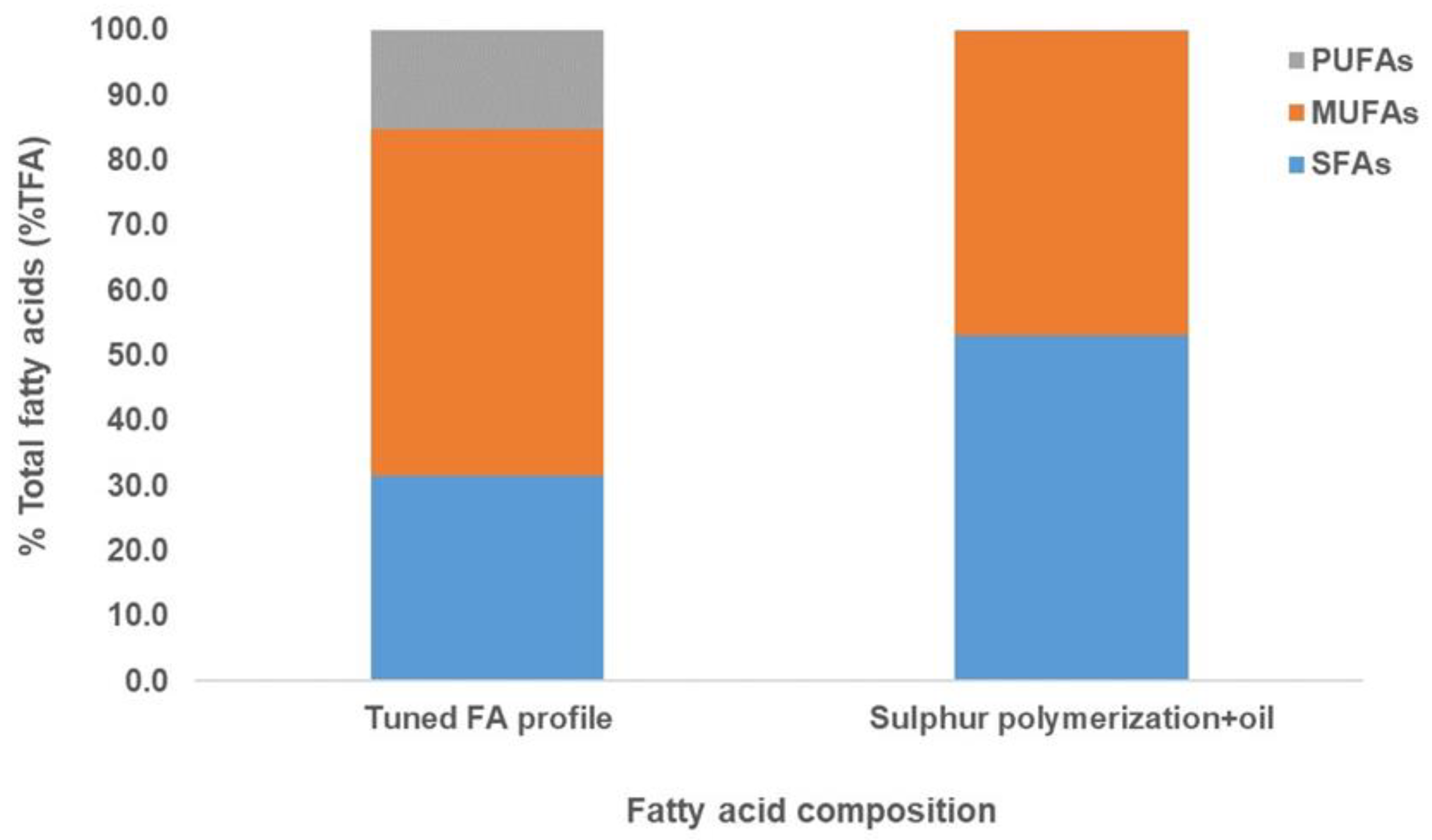 Marinedrugs 20 00655 g004 Marinedrugs 20 00655 g004