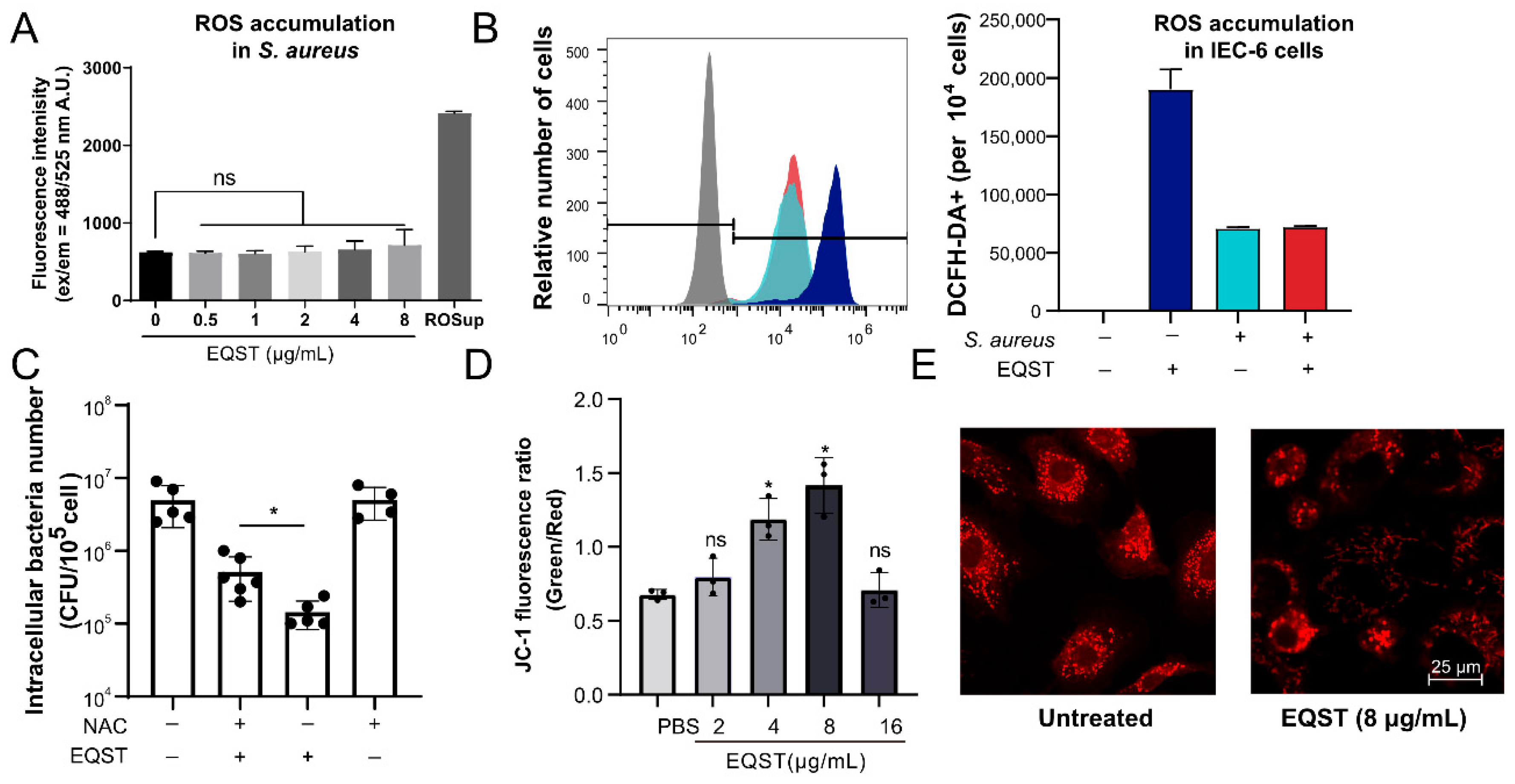Marinedrugs 20 00656 g003 Marinedrugs 20 00656 g003