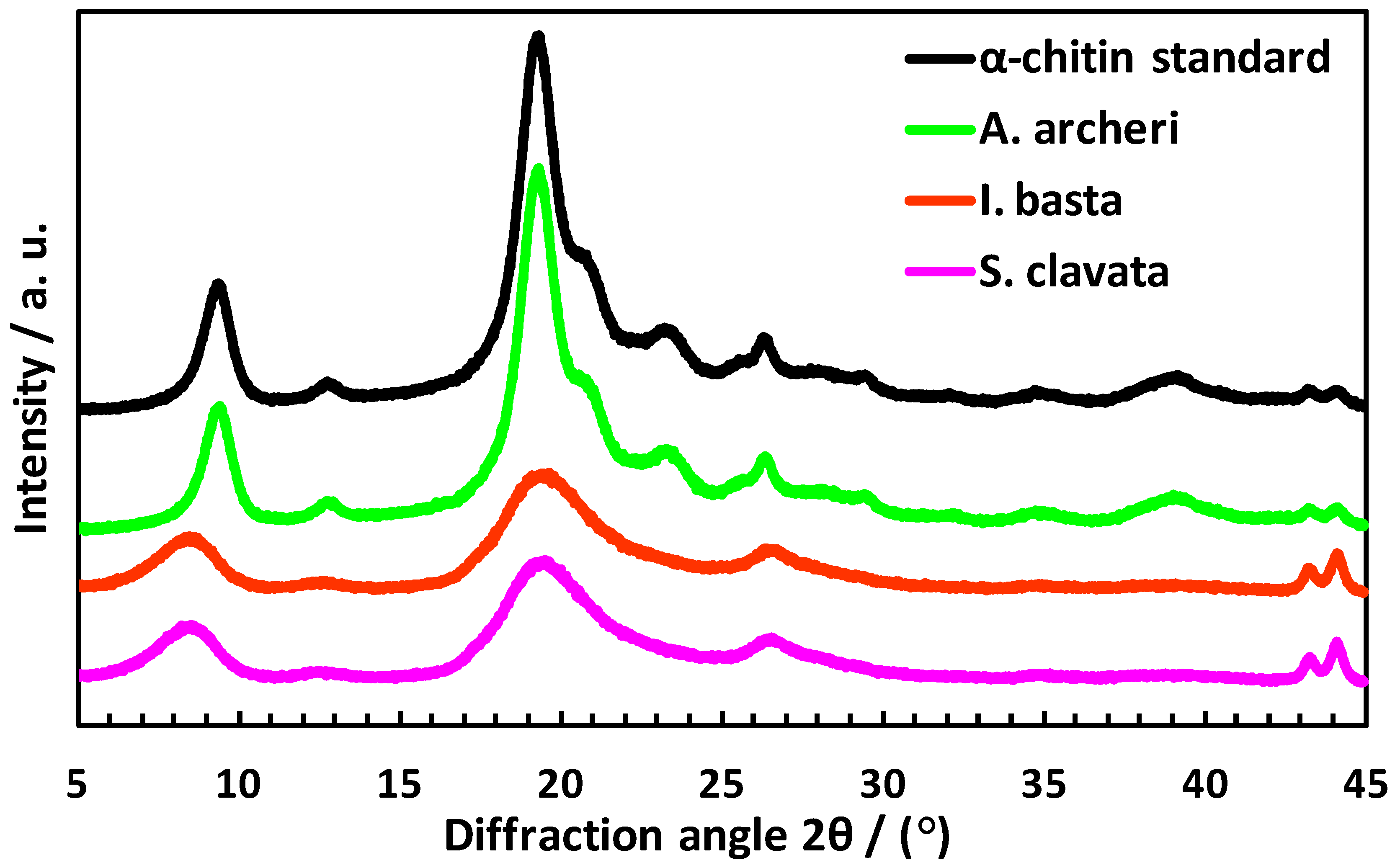Marinedrugs 20 00665 g008