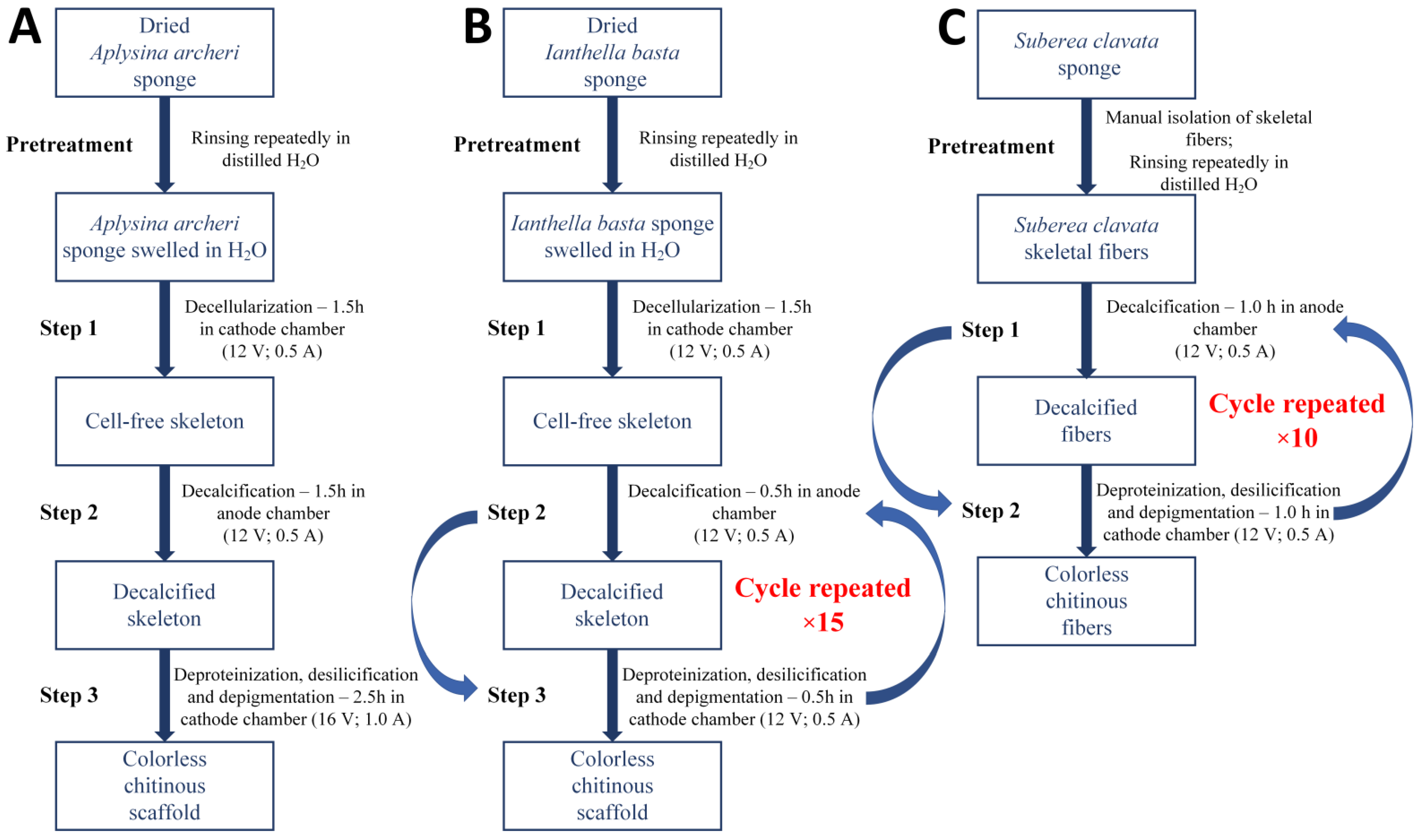 Marinedrugs 20 00665 g010