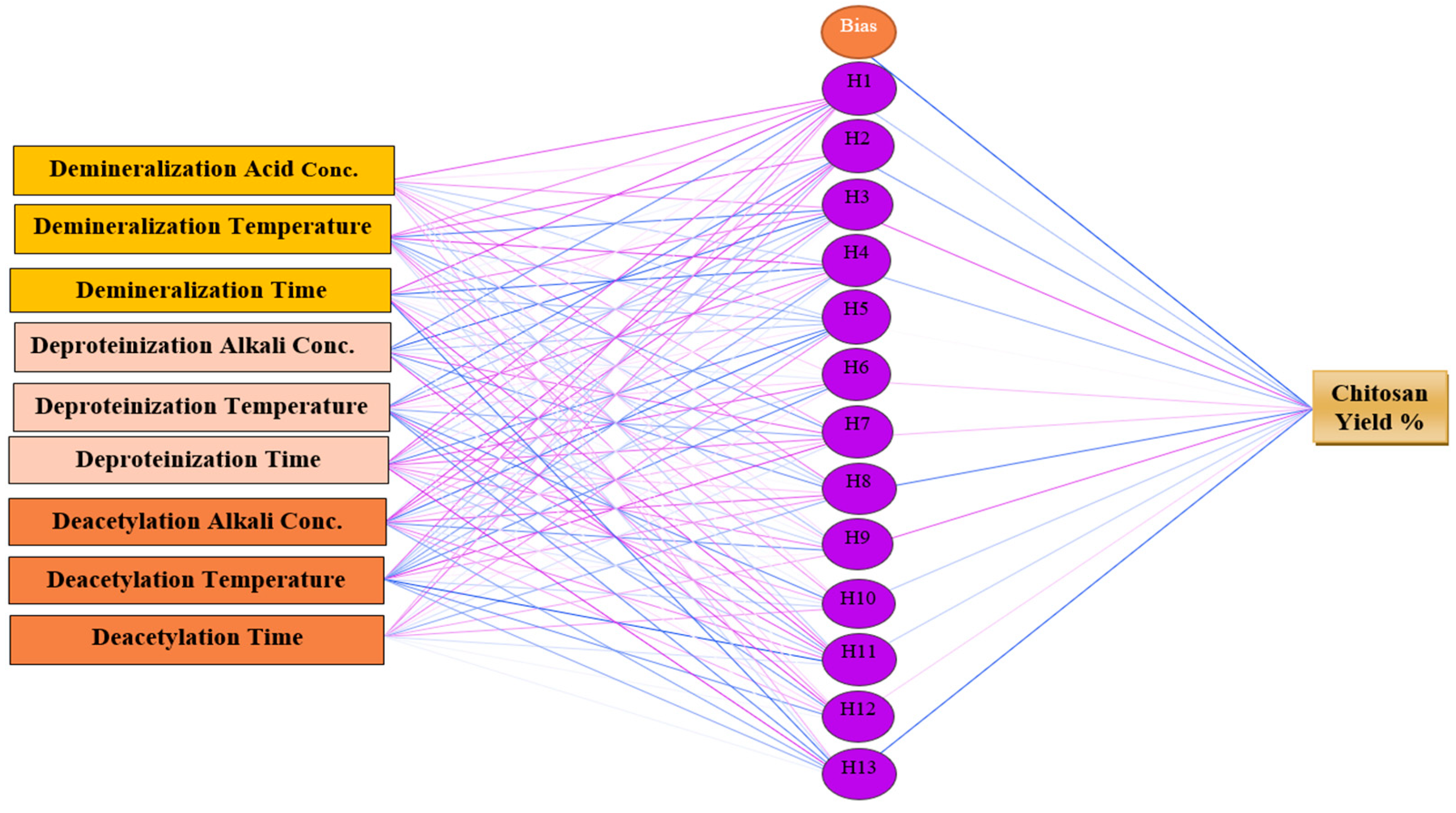 Marinedrugs 20 00675 g006