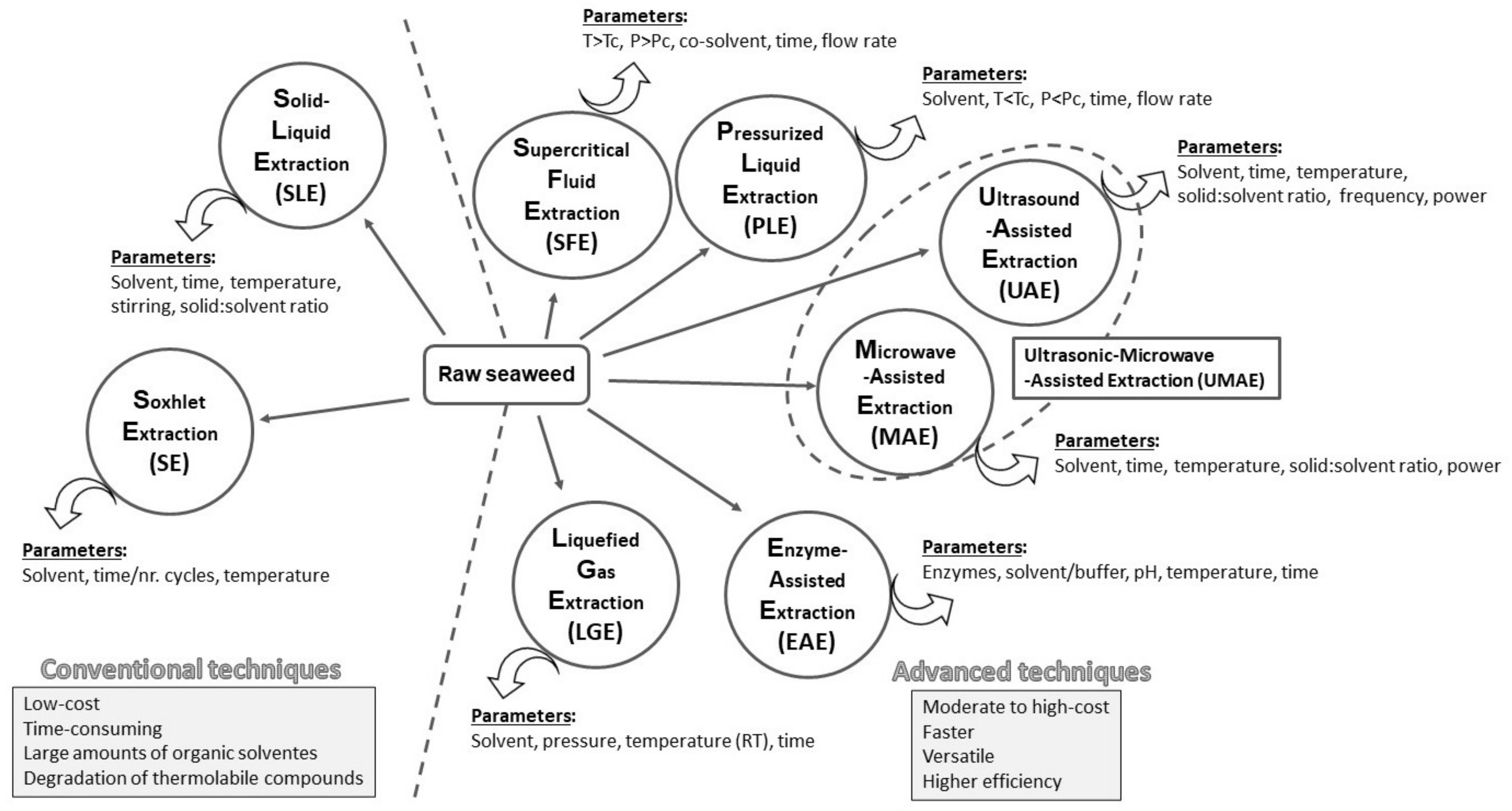 Marinedrugs 20 00677 g002