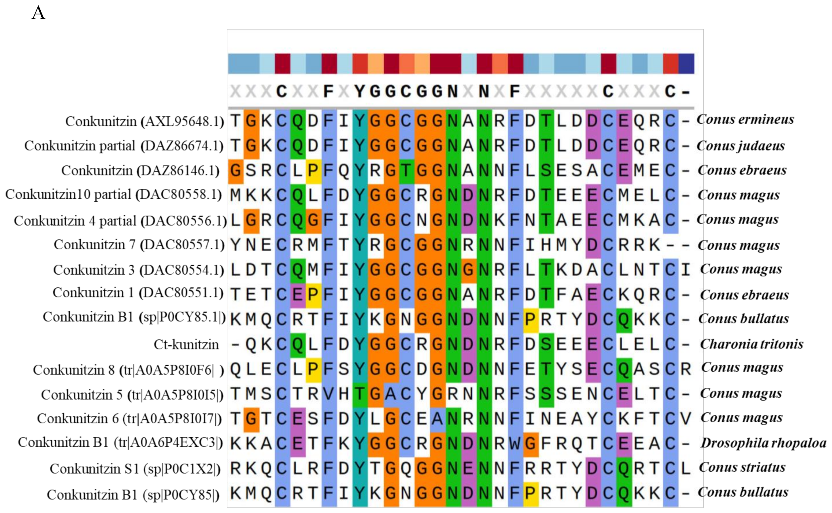 Marinedrugs 20 00686 g002a