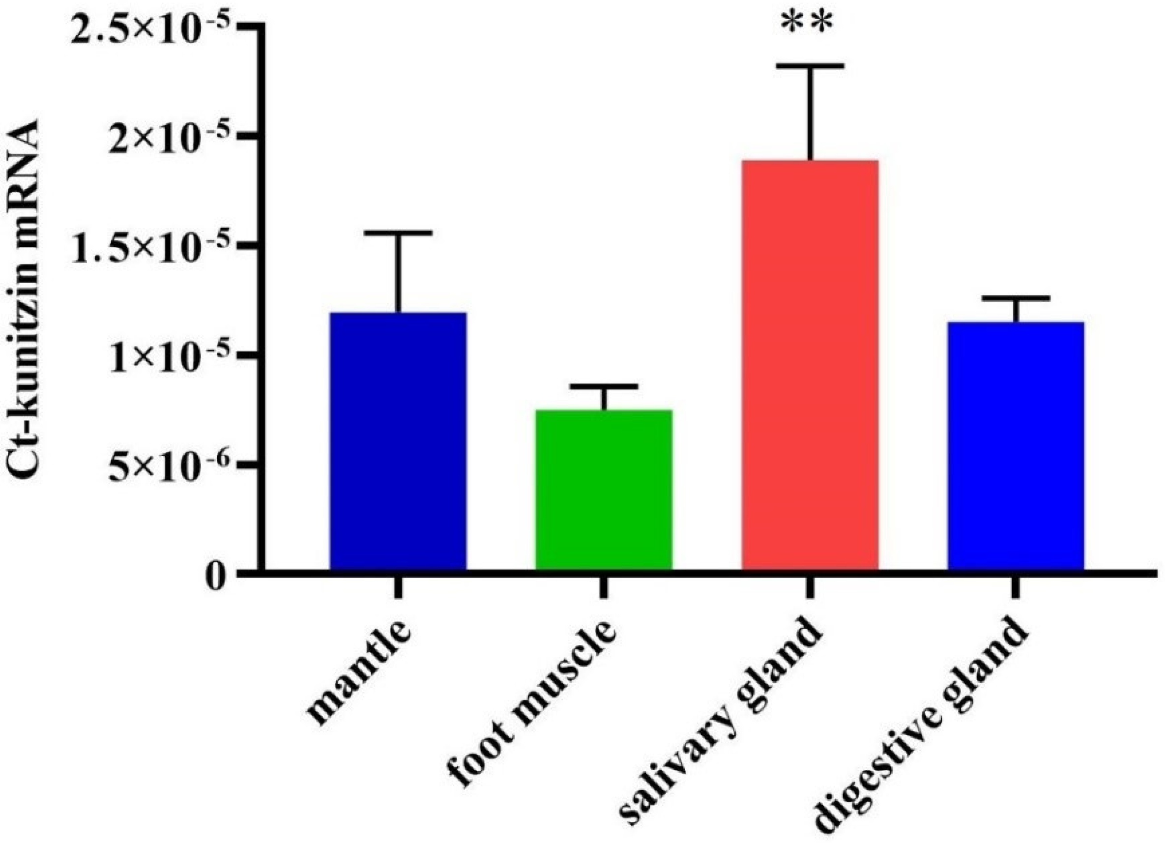 Marinedrugs 20 00686 g003