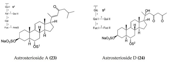 Marinedrugs 20 00693 g009