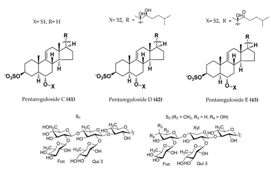 Marinedrugs 20 00693 g013