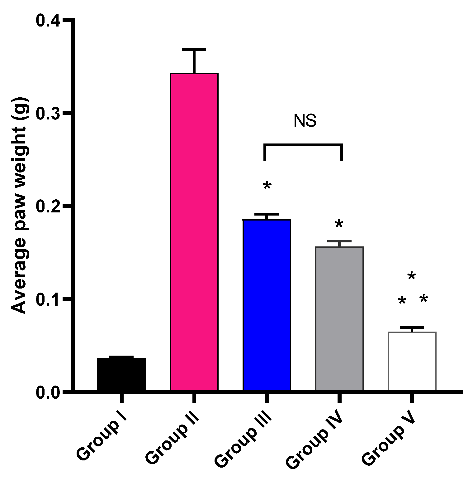 Marinedrugs 20 00694 g005