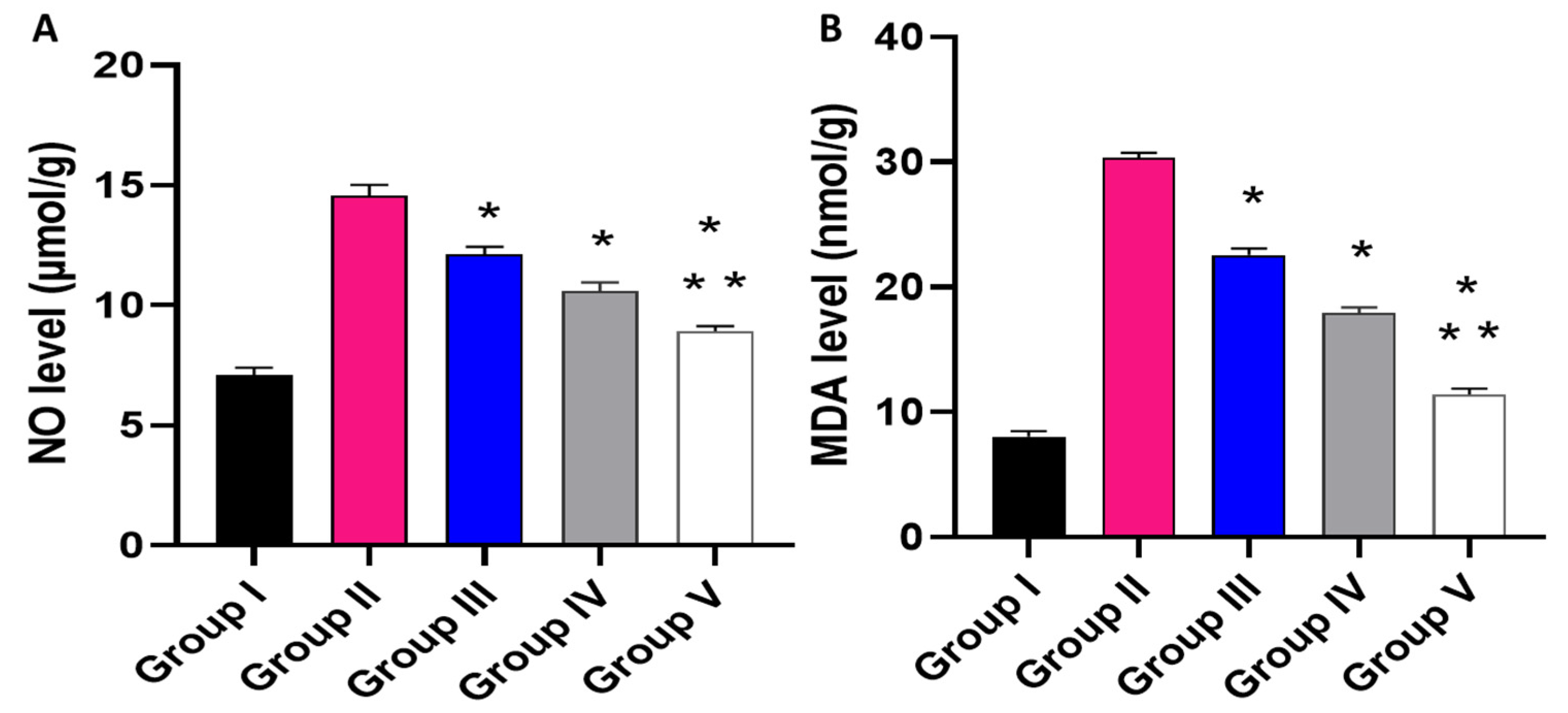 Marinedrugs 20 00694 g011