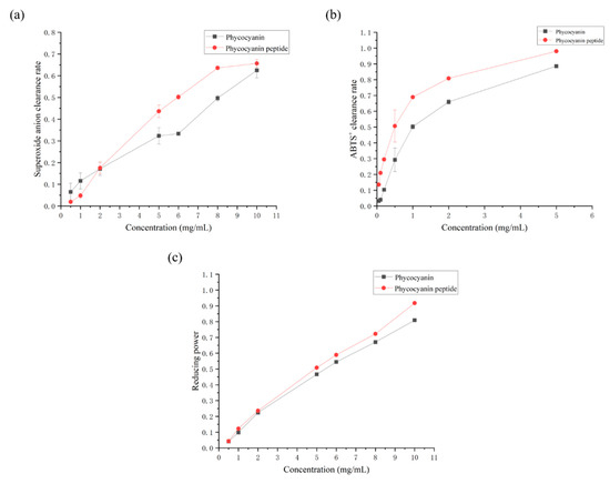Marinedrugs 20 00696 g003