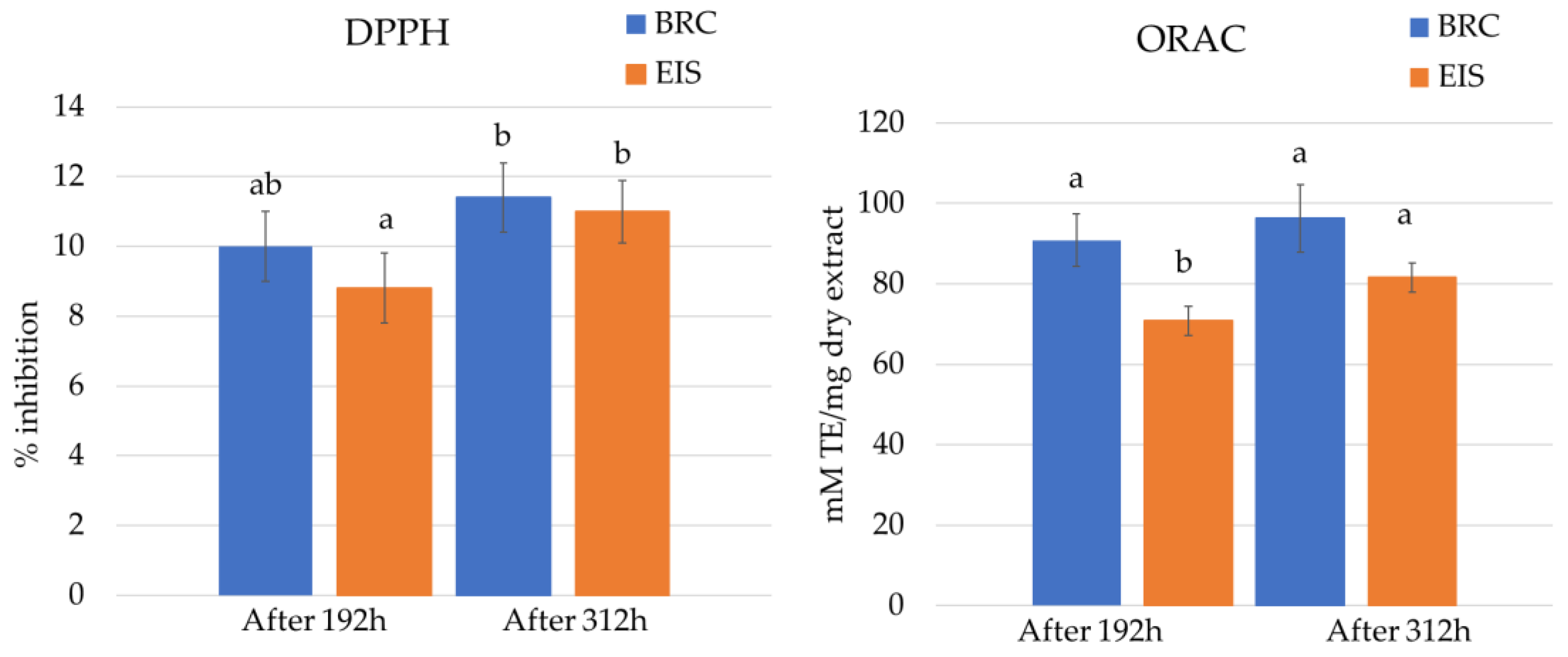 Marinedrugs 20 00697 g005 Marinedrugs 20 00697 g005