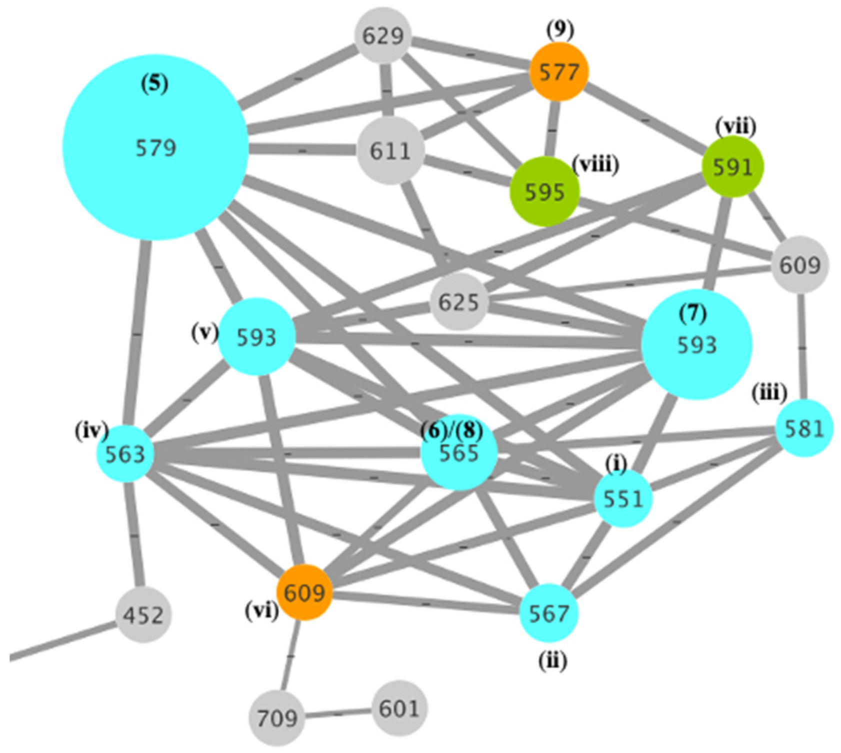 Marinedrugs 20 00698 g007