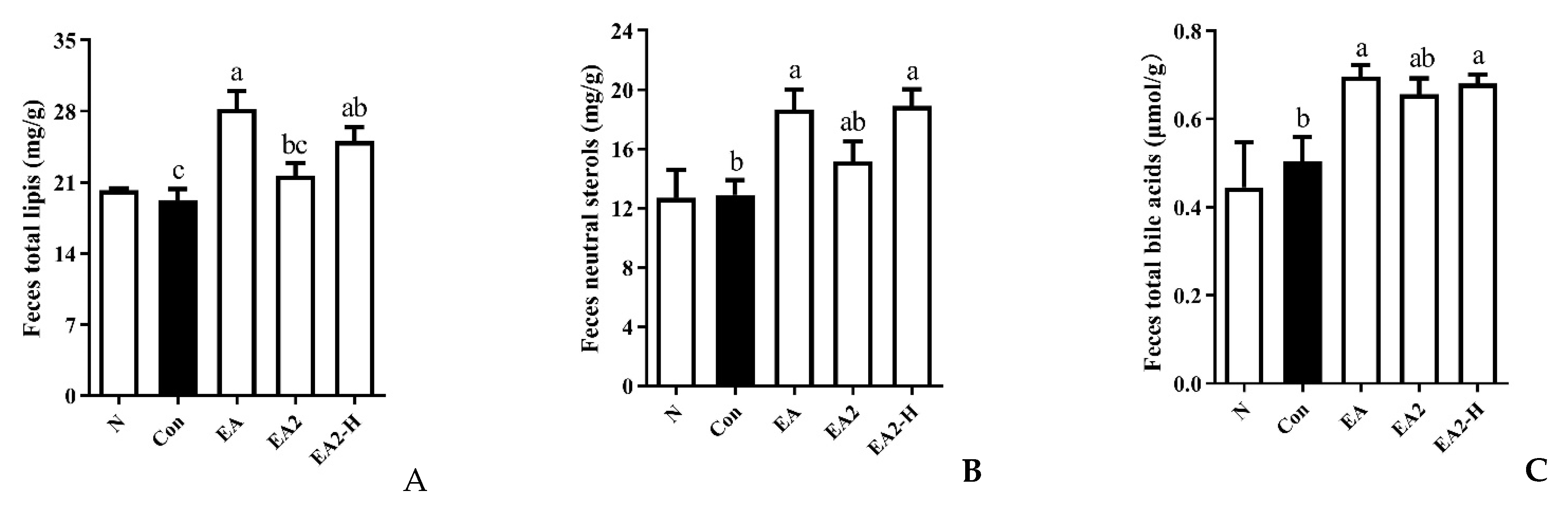 Marinedrugs 20 00703 g006