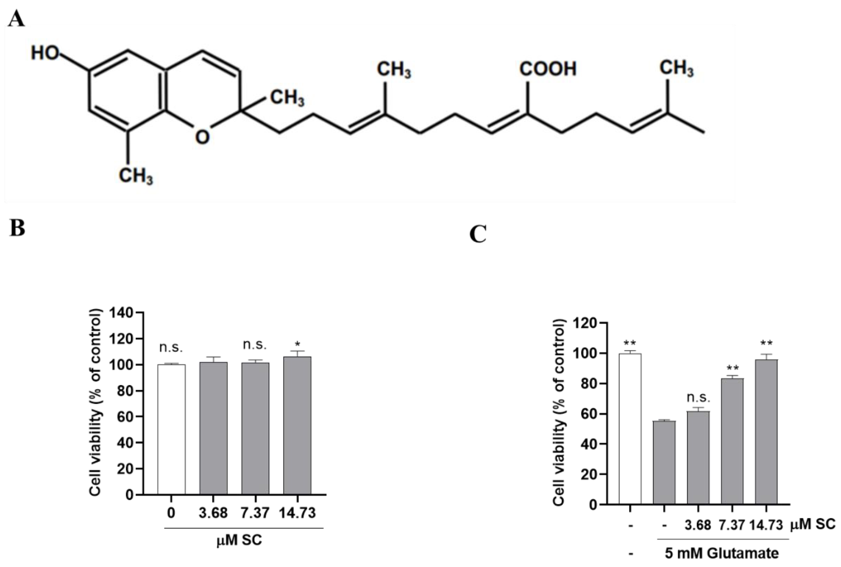 Marinedrugs 20 00710 g001 Marinedrugs 20 00710 g001
