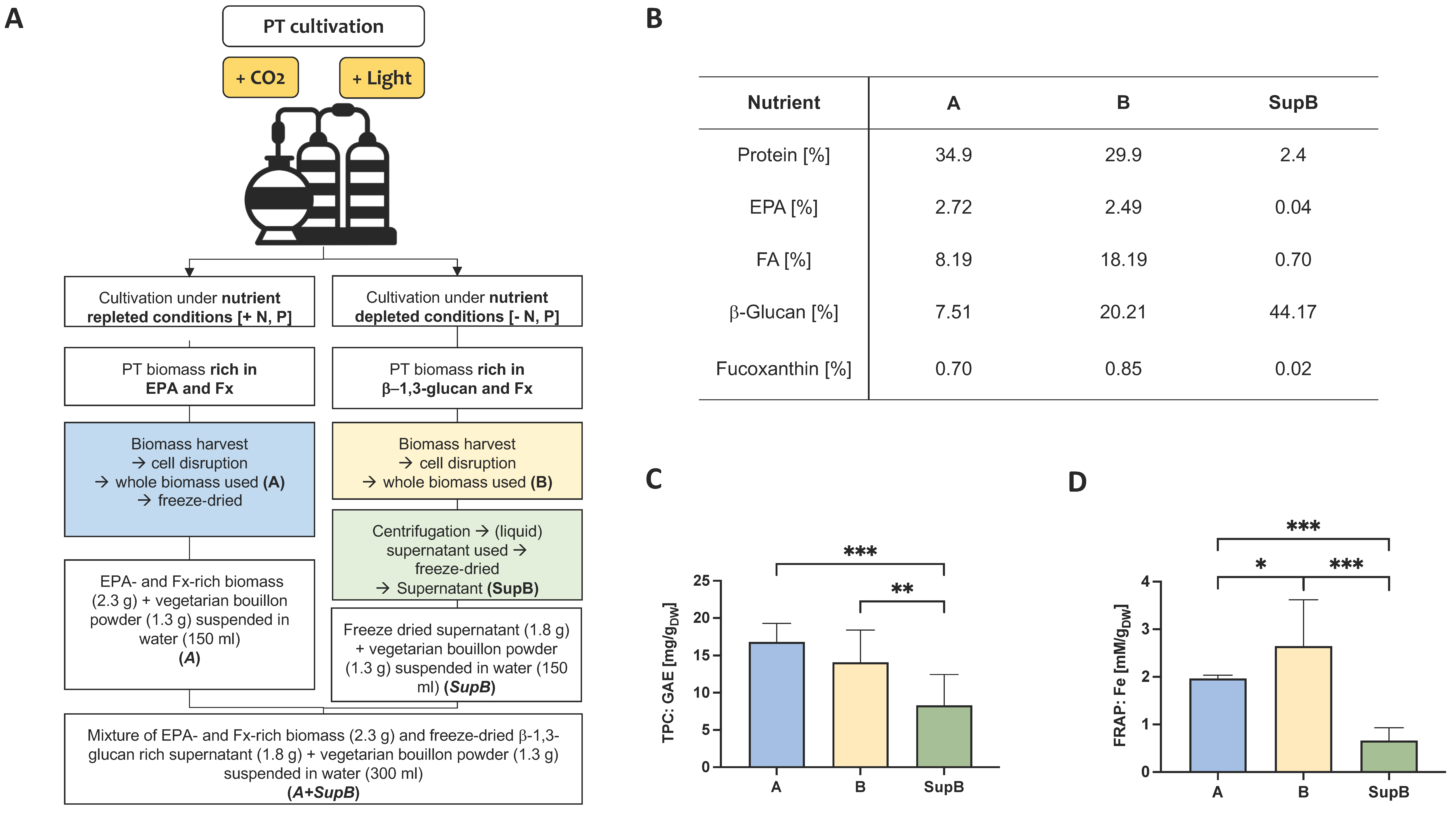 Marinedrugs 20 00716 g001
