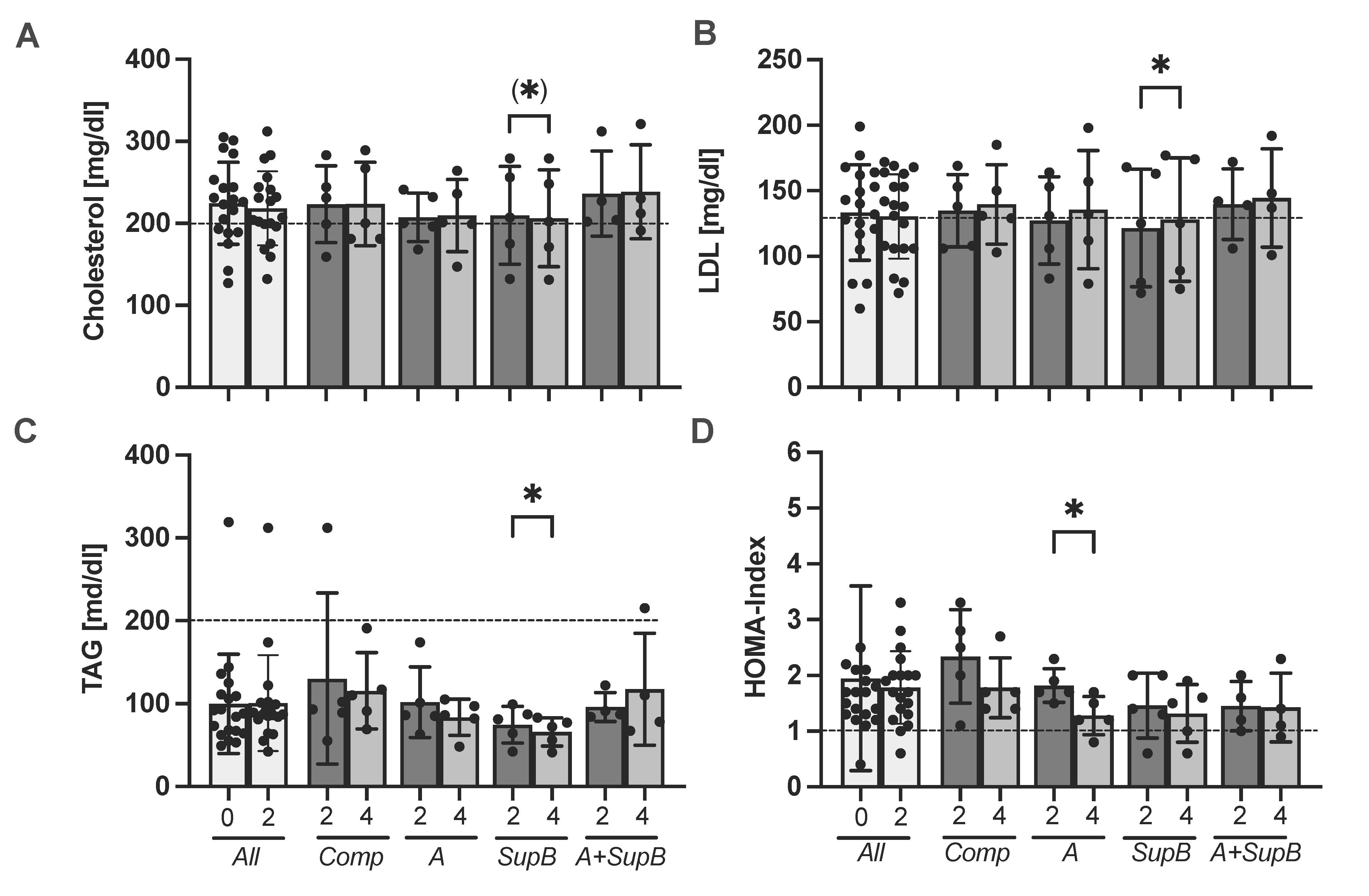 Marinedrugs 20 00716 g003