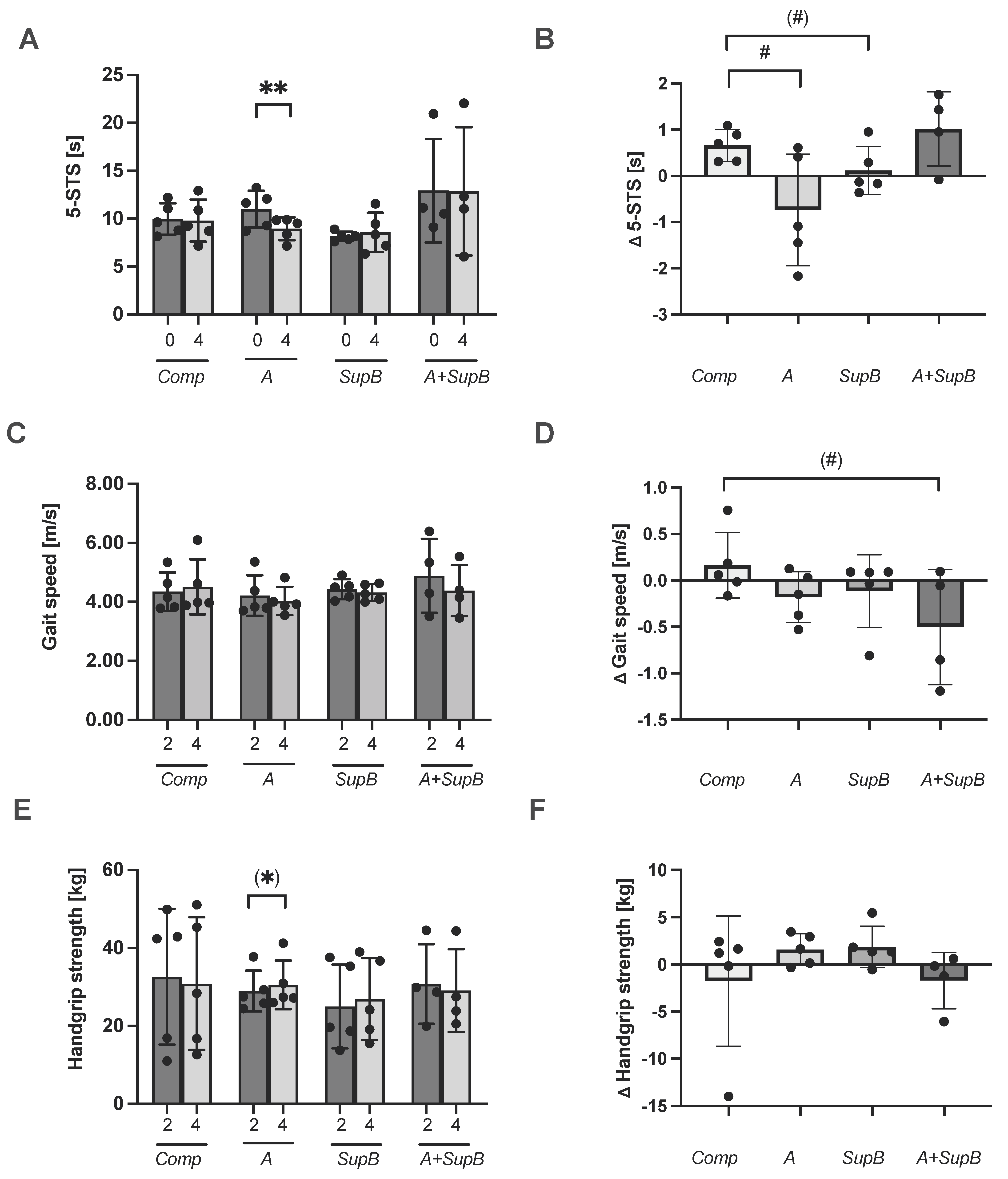 Marinedrugs 20 00716 g004