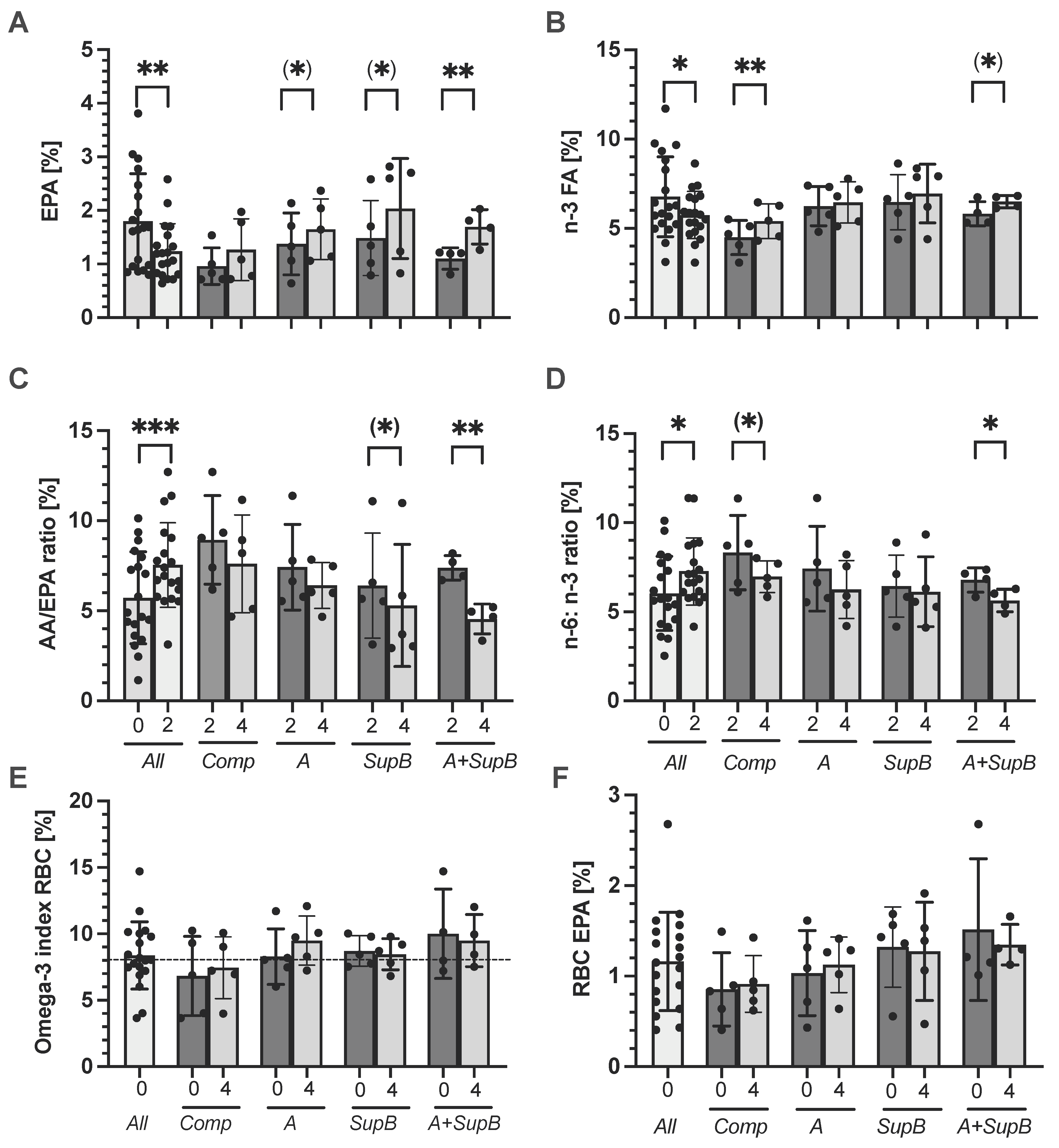 Marinedrugs 20 00716 g005