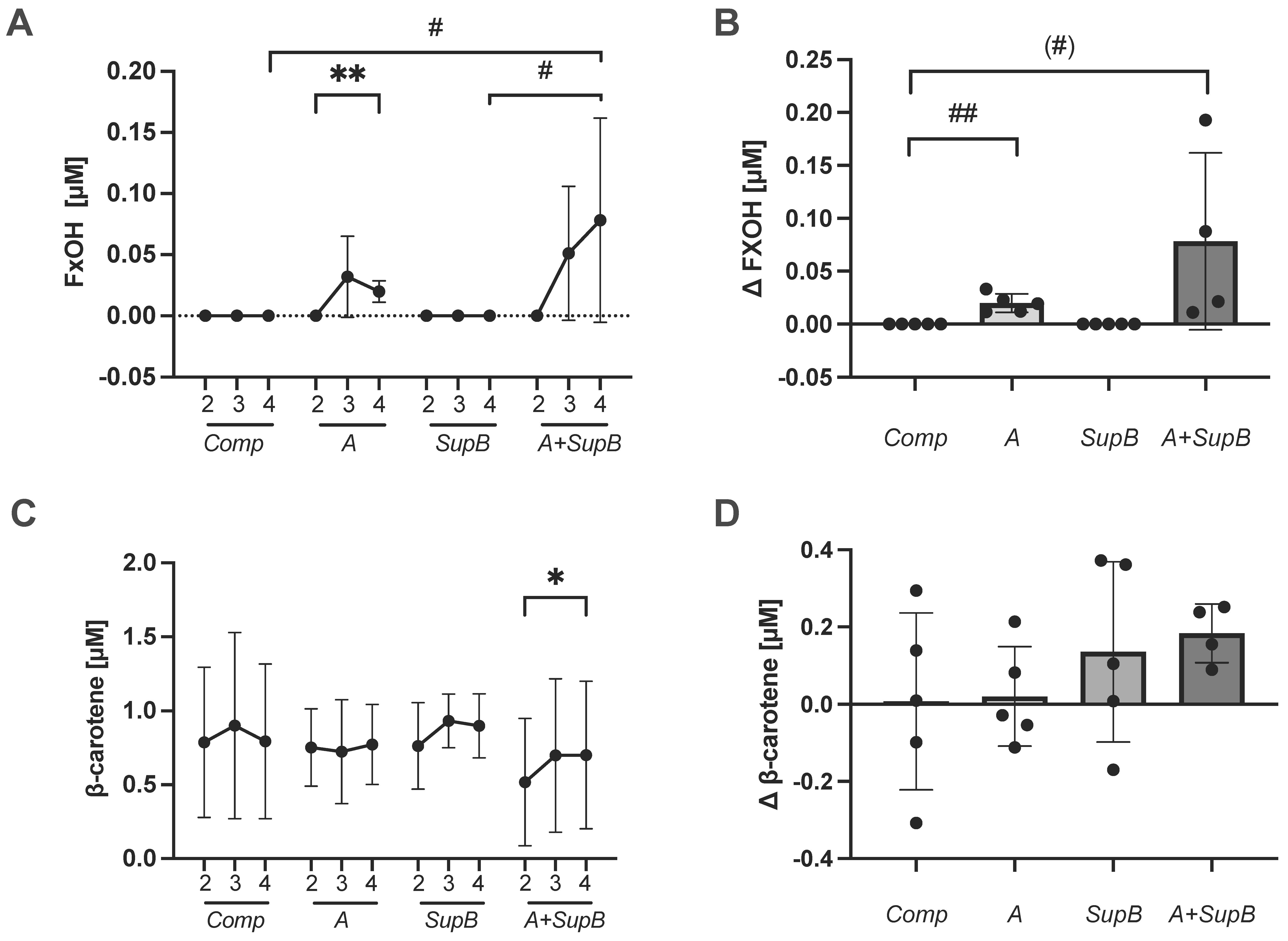 Marinedrugs 20 00716 g006