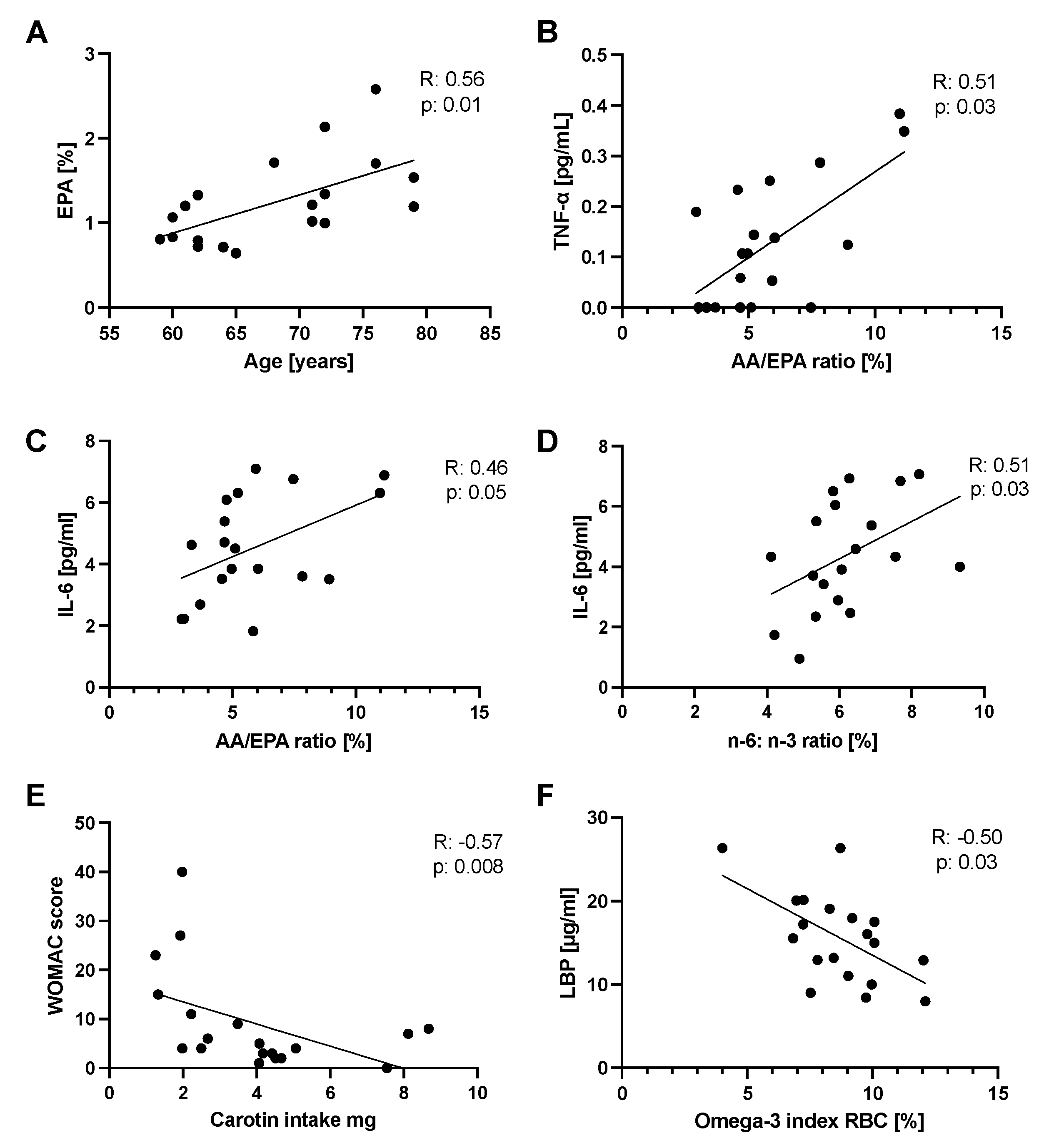 Marinedrugs 20 00716 g008