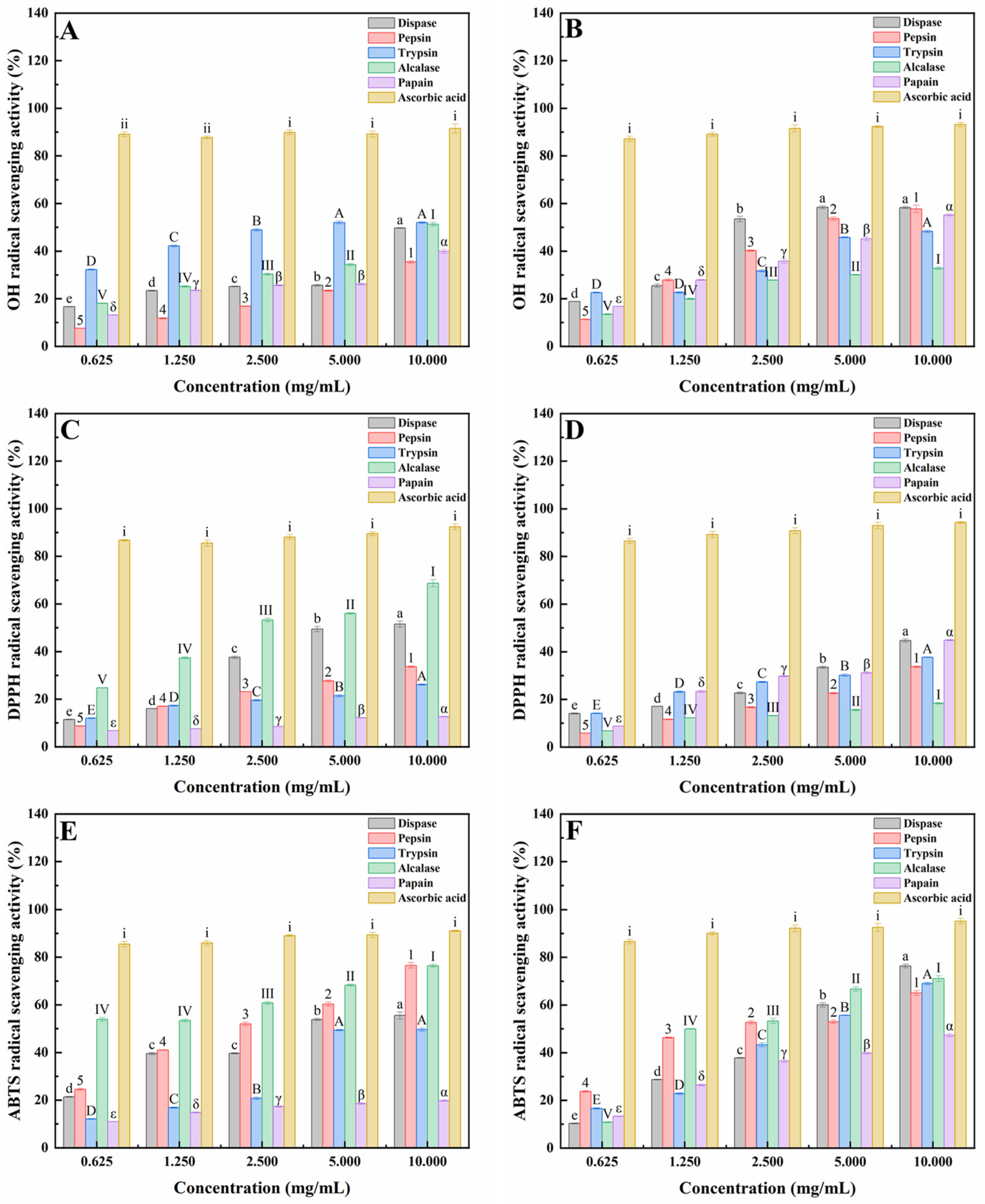 Marinedrugs 20 00719 g001