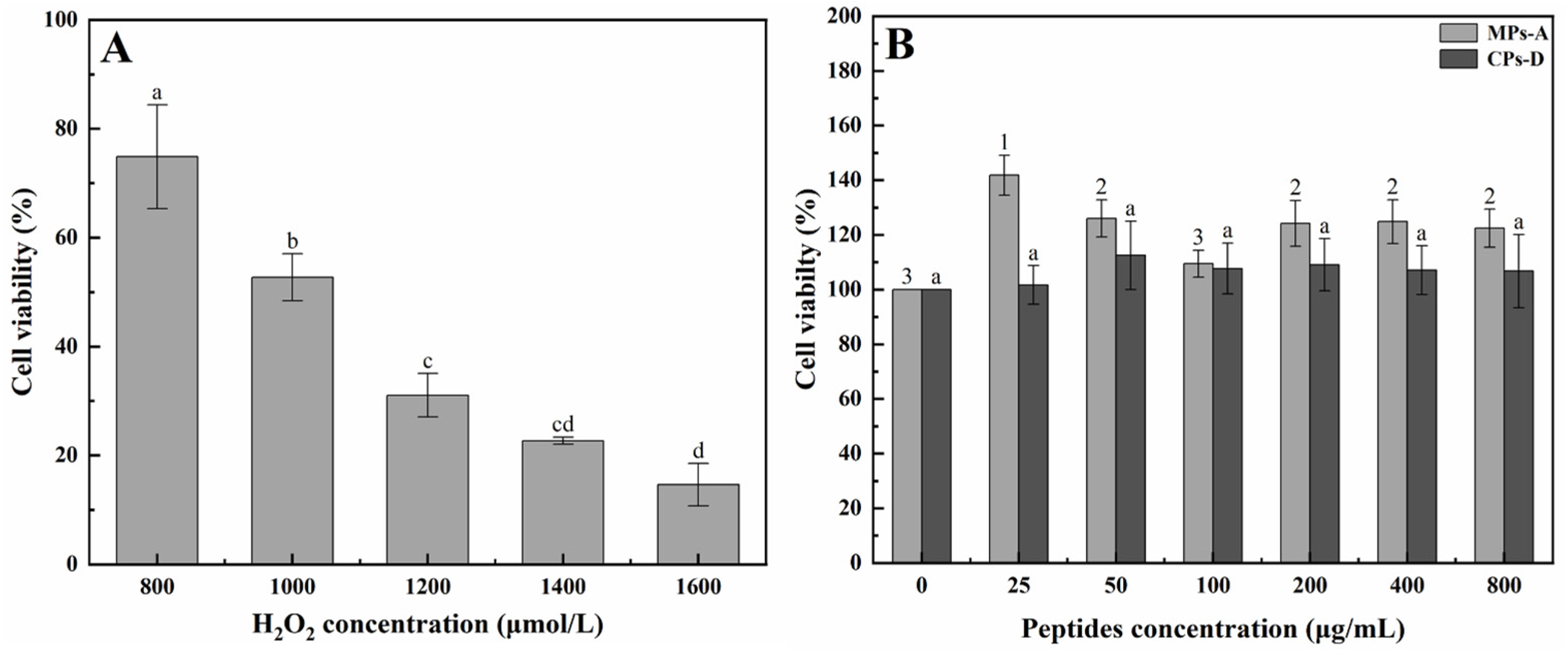Marinedrugs 20 00719 g002