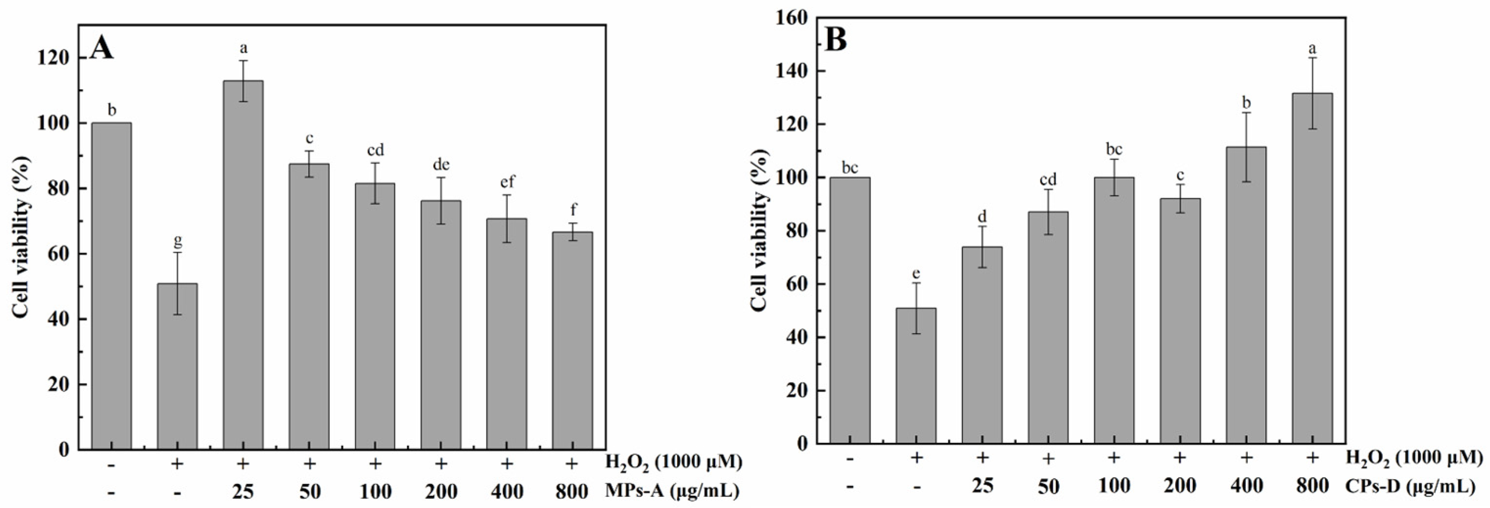 Marinedrugs 20 00719 g003