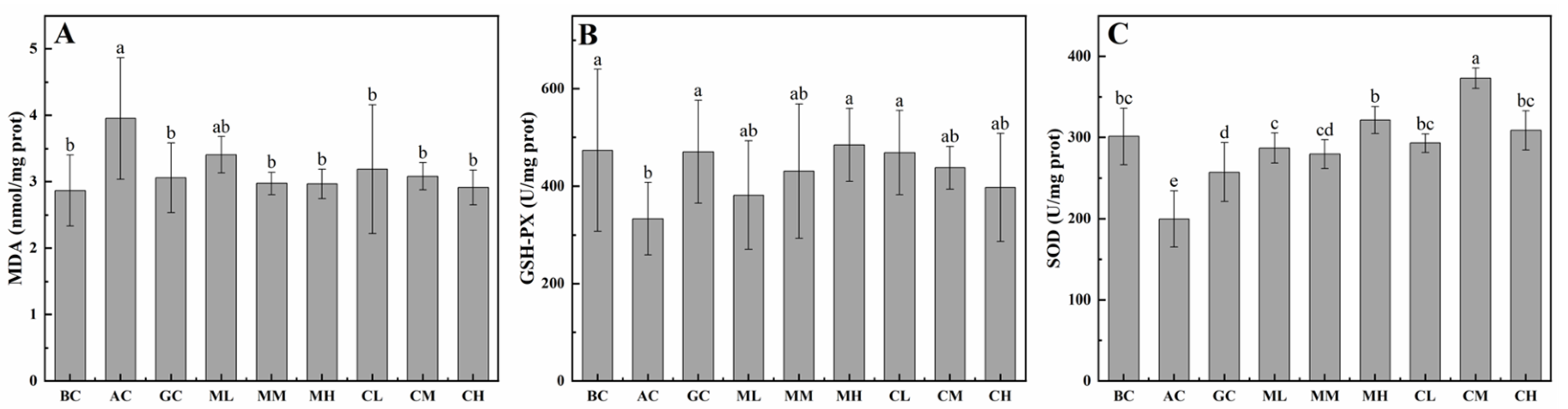 Marinedrugs 20 00719 g004